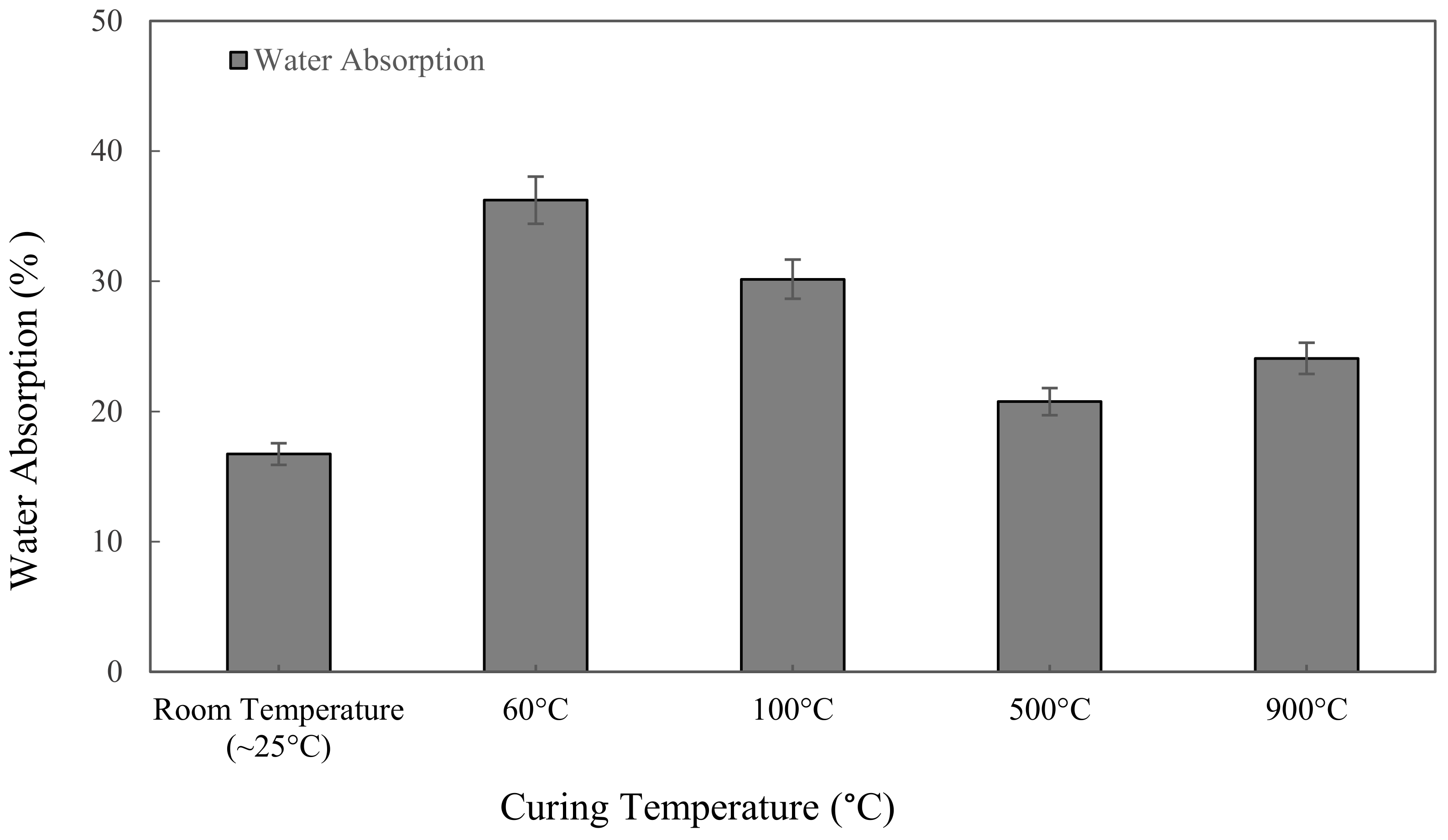 Materials 16 01221 g005