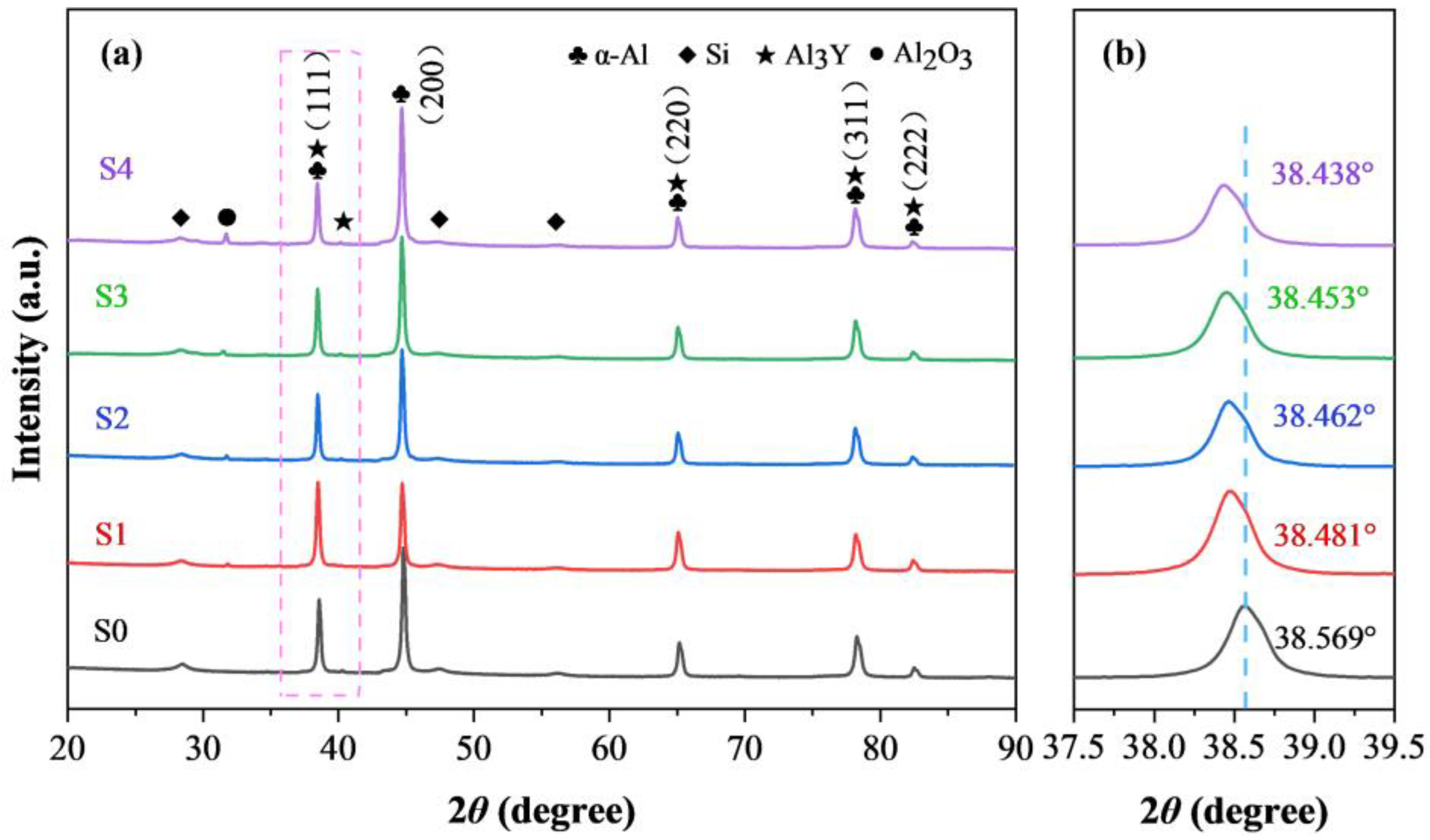 Materials 16 01222 g005
