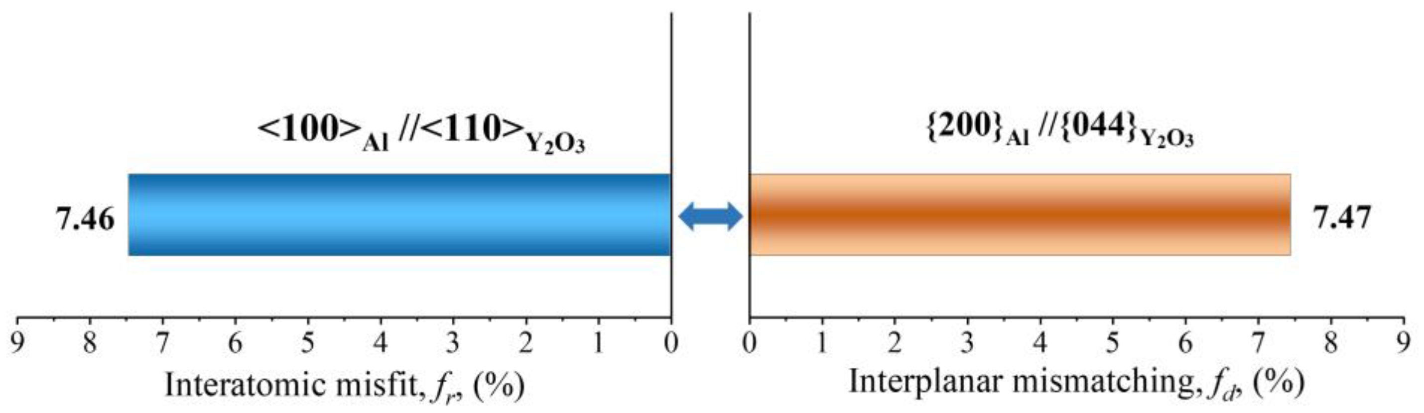 Materials 16 01222 g011