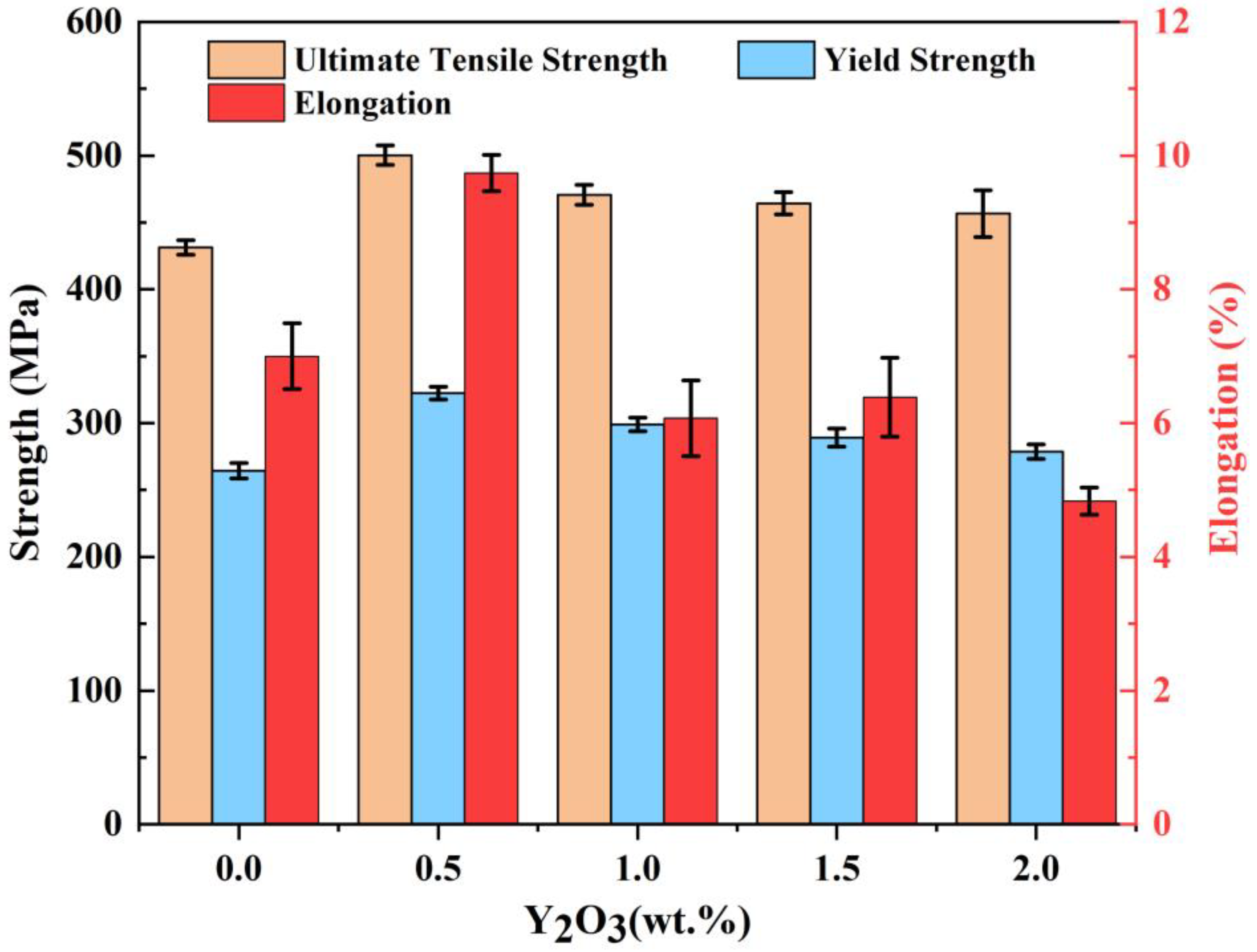Materials 16 01222 g012