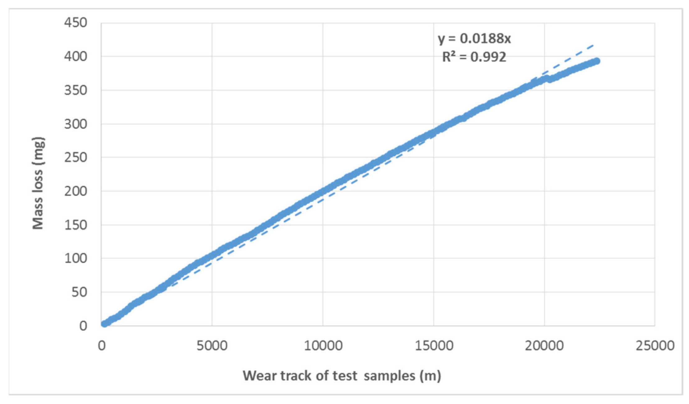 Materials 16 01224 g010