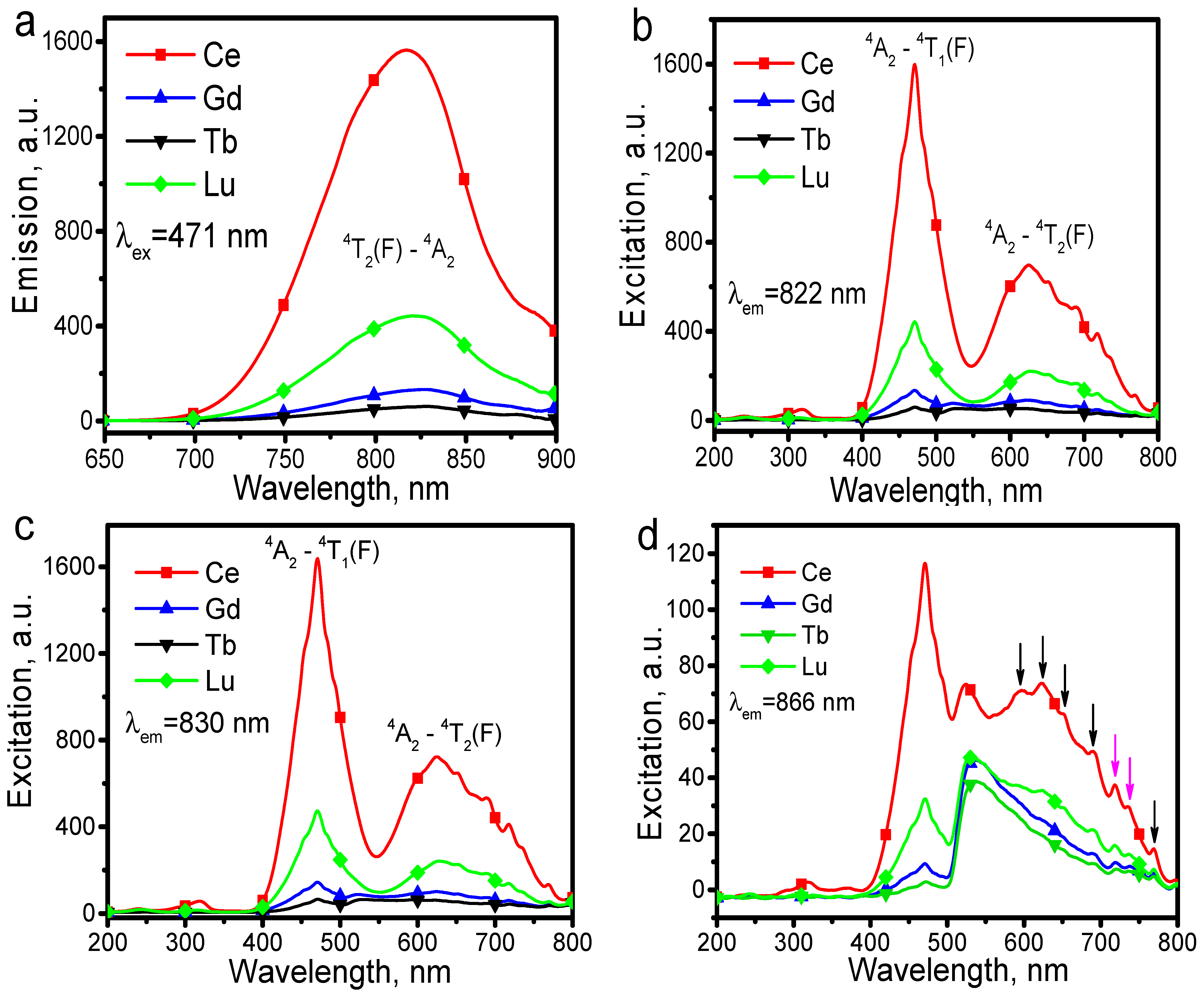 Materials 16 01231 g003