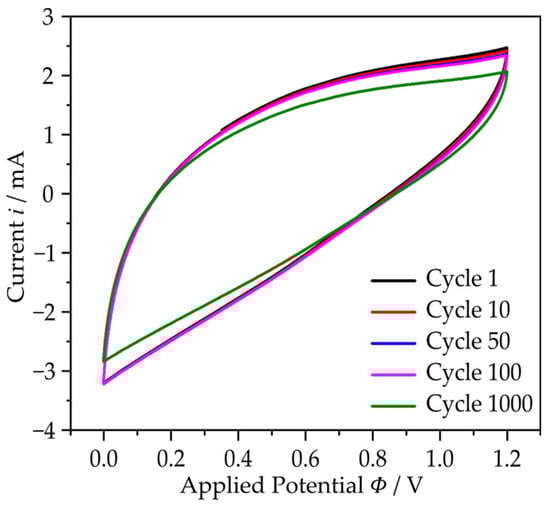 Materials 16 01232 g0a1 550