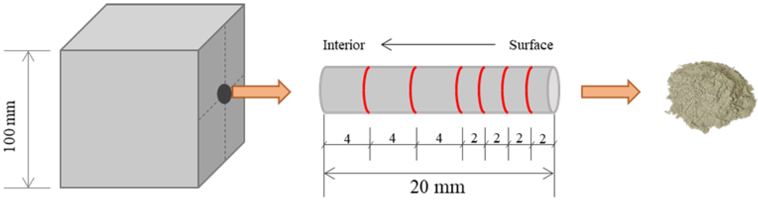 Materials 16 01234 g003 Materials 16 01234 g003