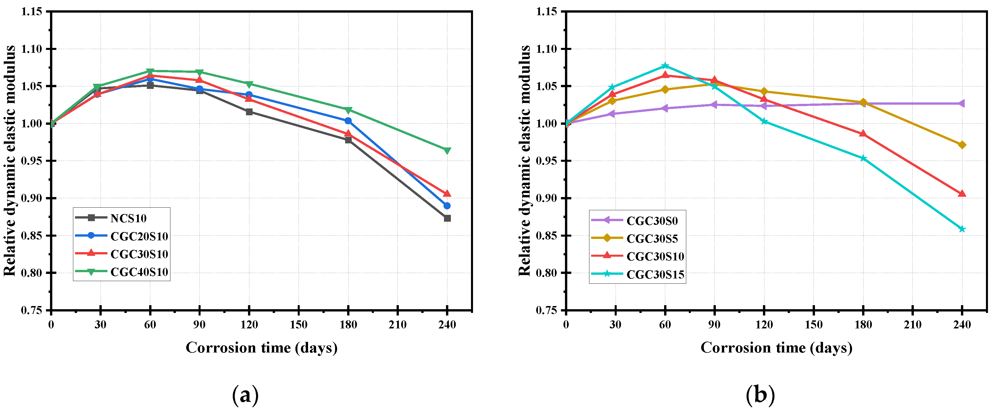 Materials 16 01234 g005 Materials 16 01234 g005