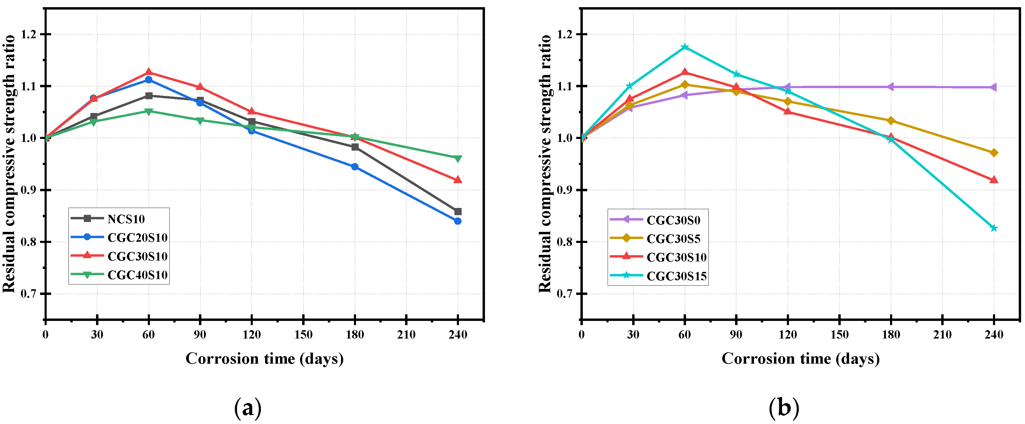 Materials 16 01234 g007 Materials 16 01234 g007