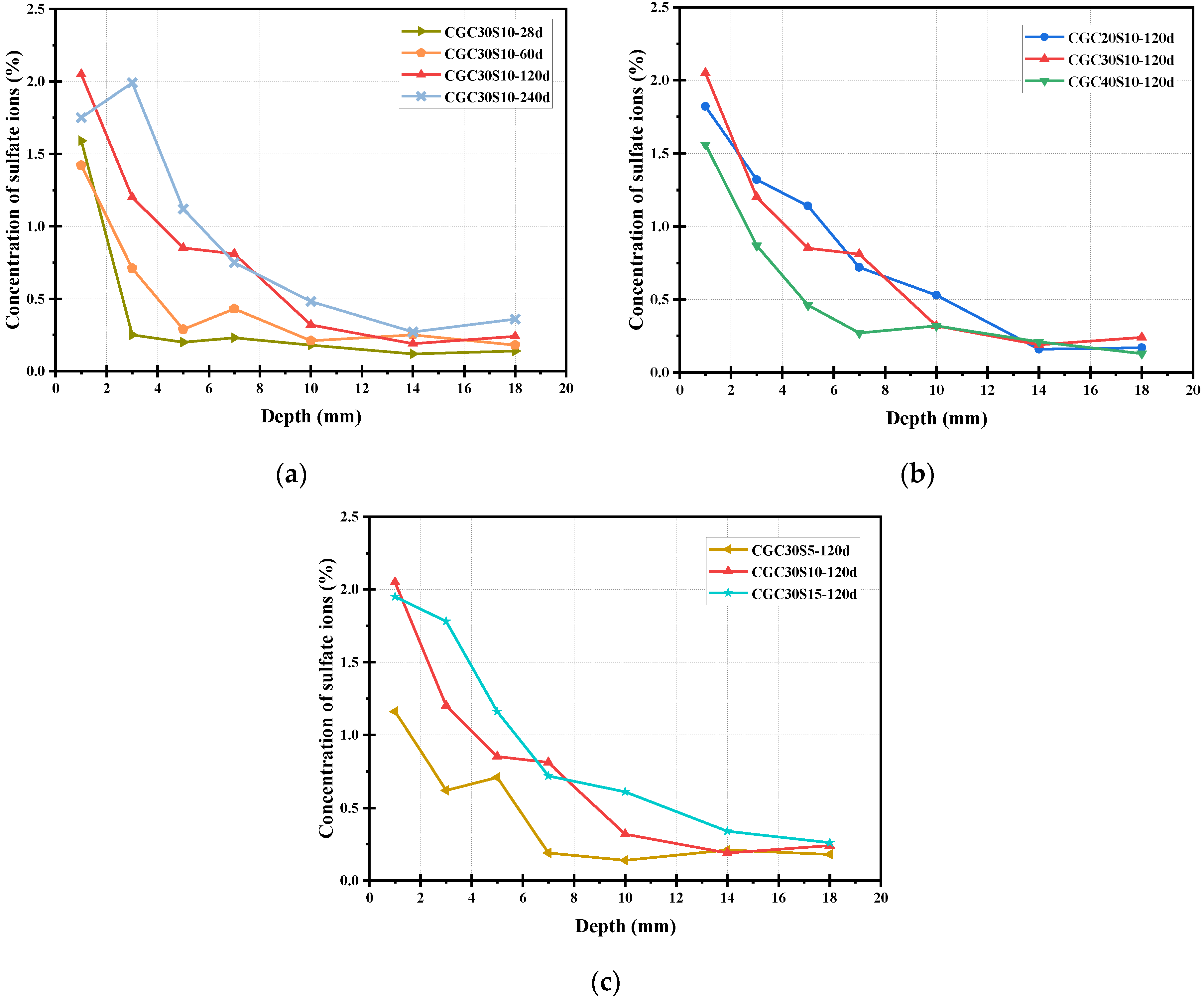 Materials 16 01234 g008 Materials 16 01234 g008