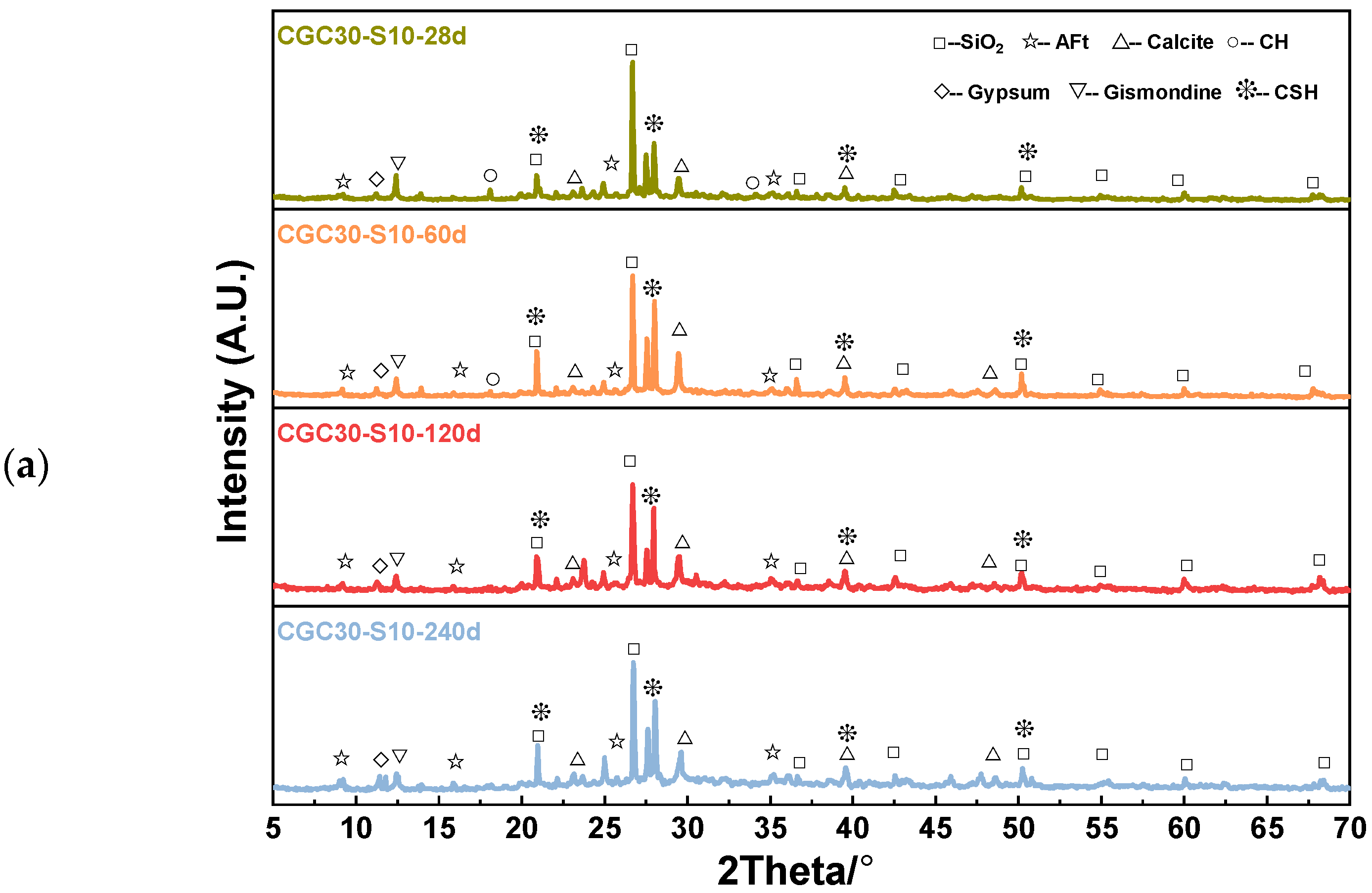 Materials 16 01234 g010a Materials 16 01234 g010a