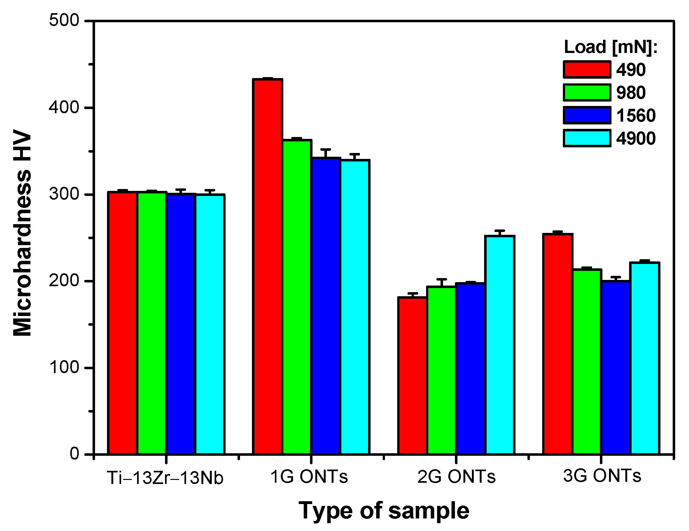 Materials 16 01237 g003