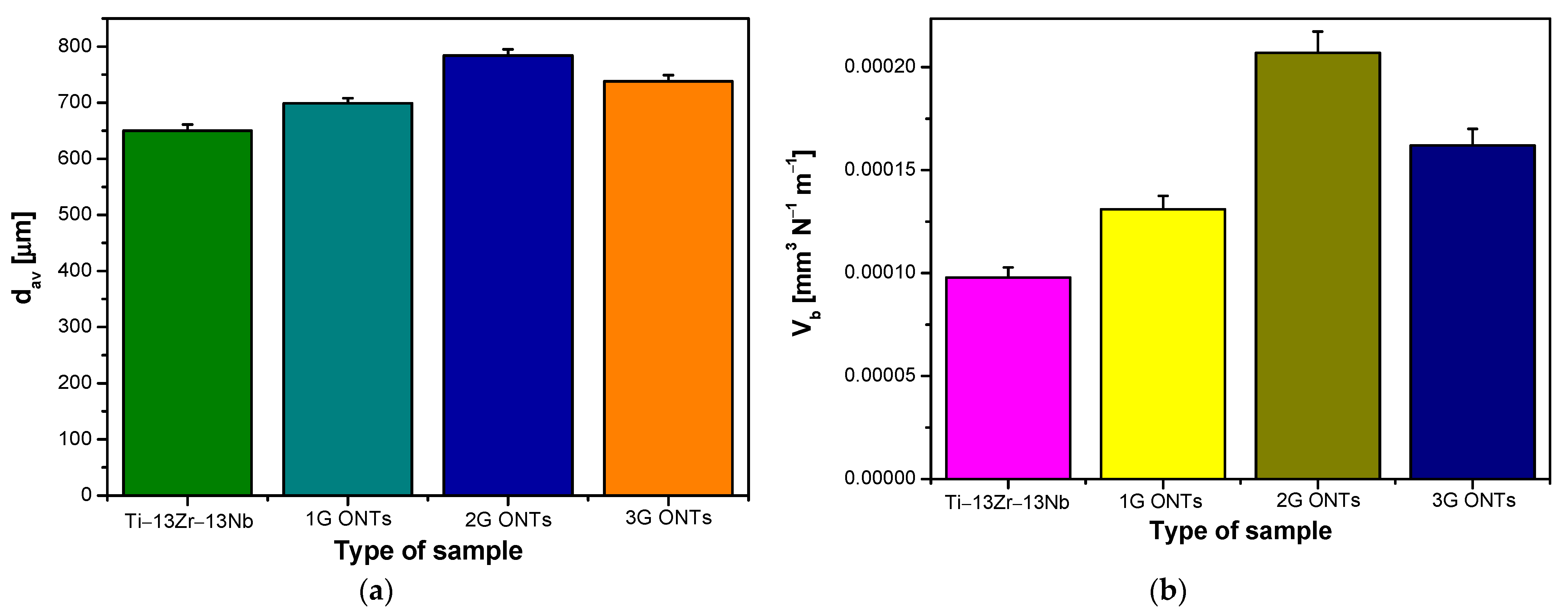 Materials 16 01237 g005