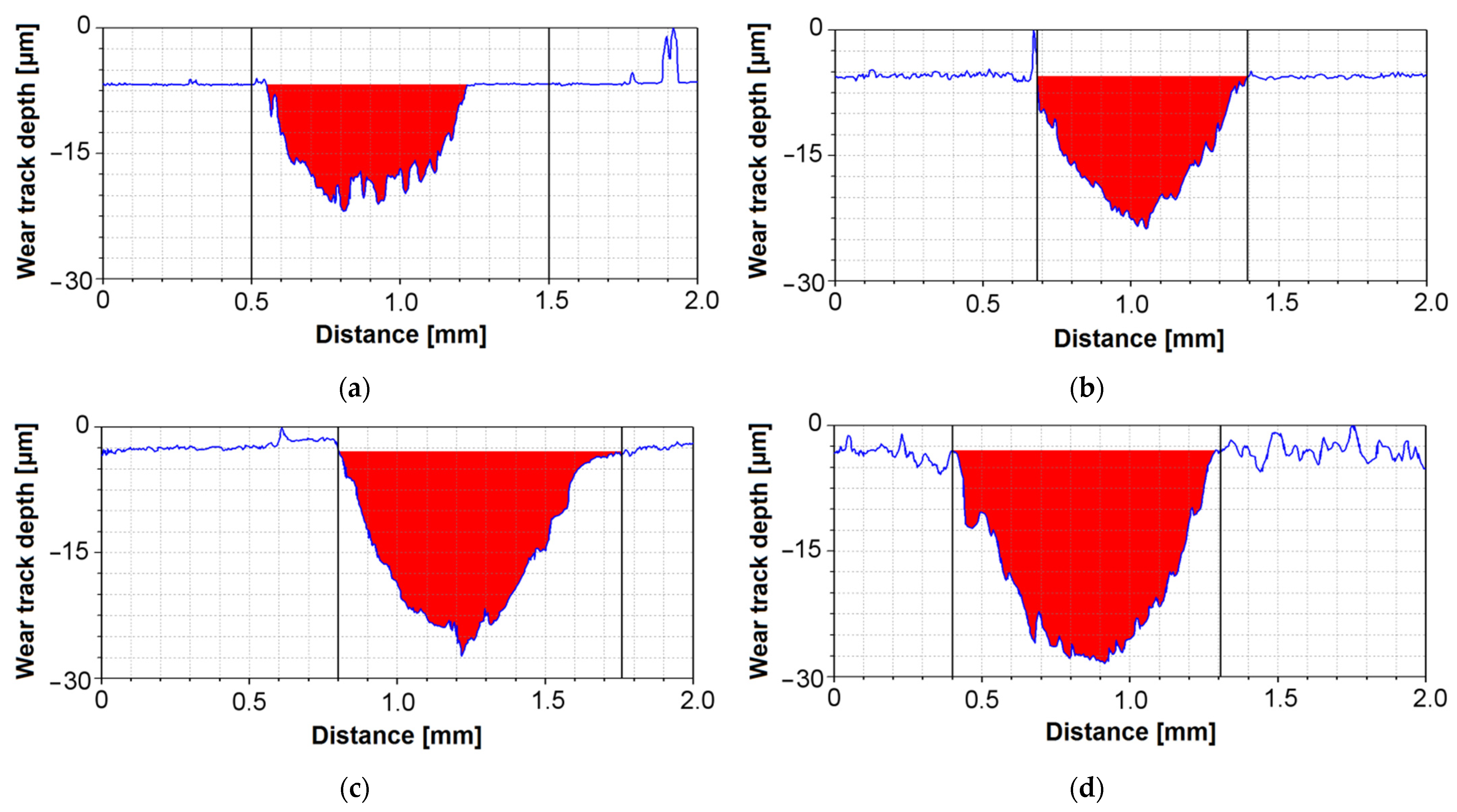 Materials 16 01237 g006