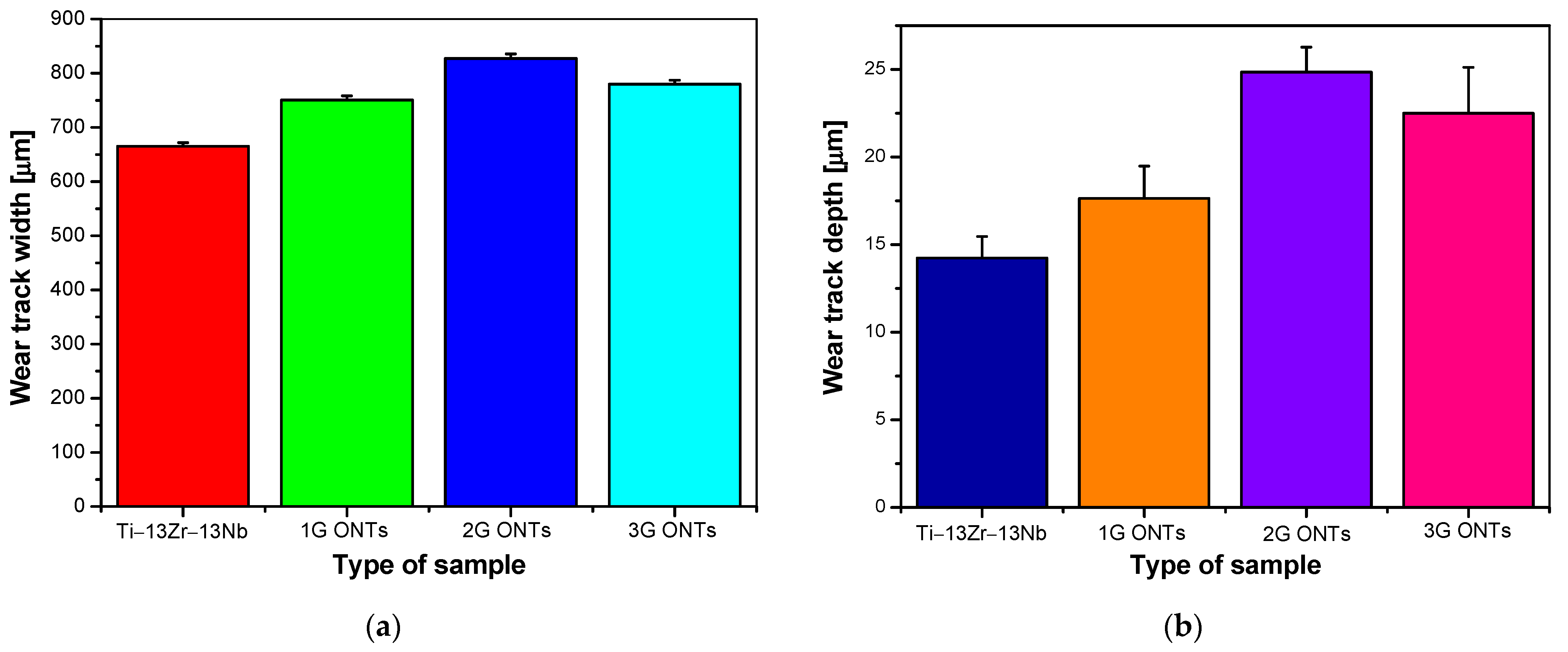 Materials 16 01237 g007