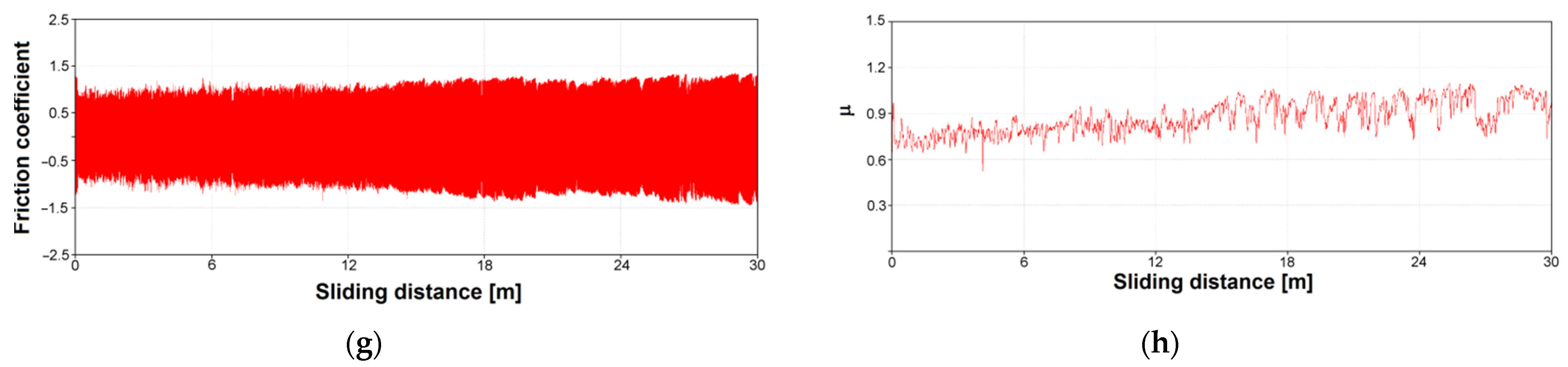 Materials 16 01237 g009b