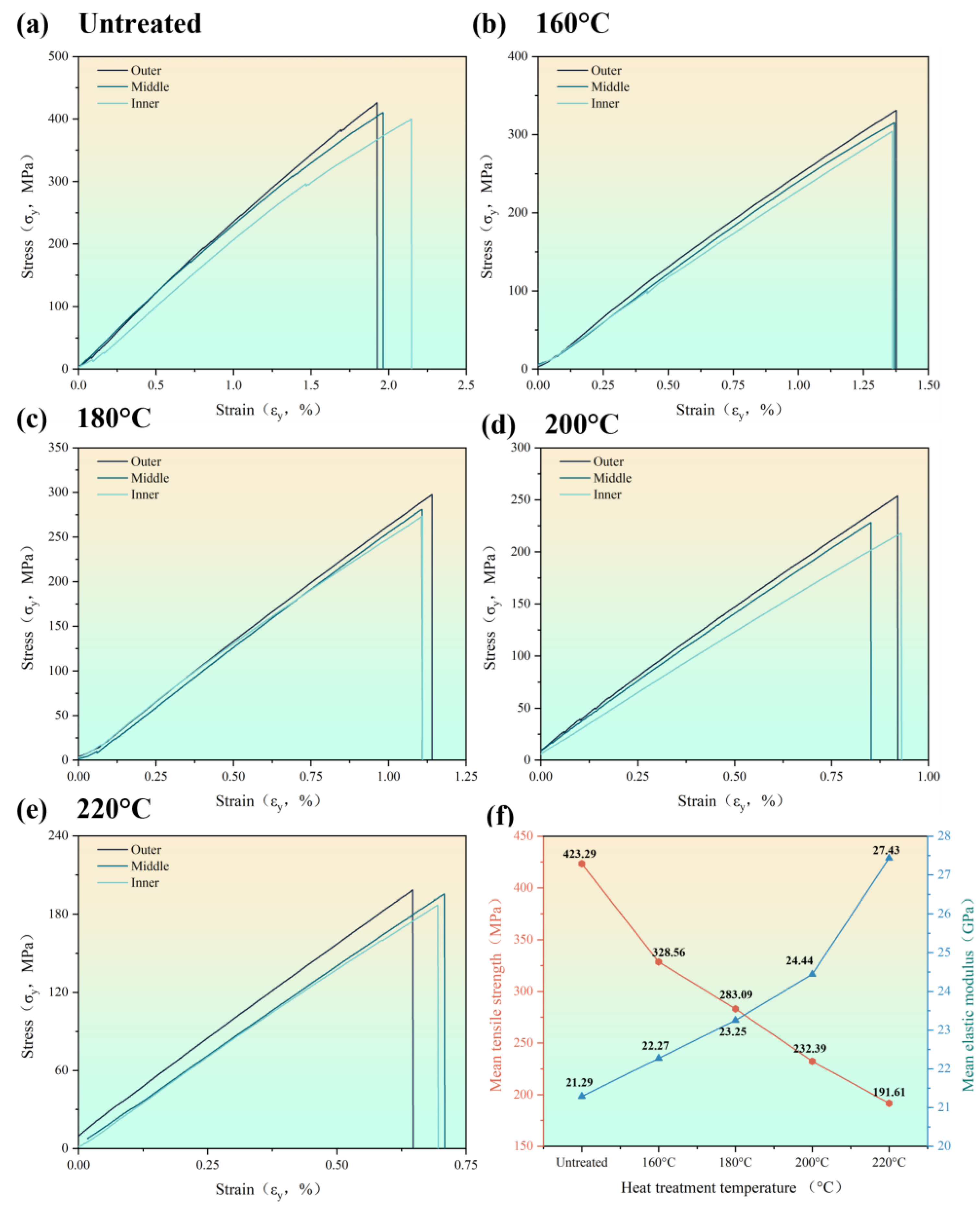 Materials 16 01239 g003
