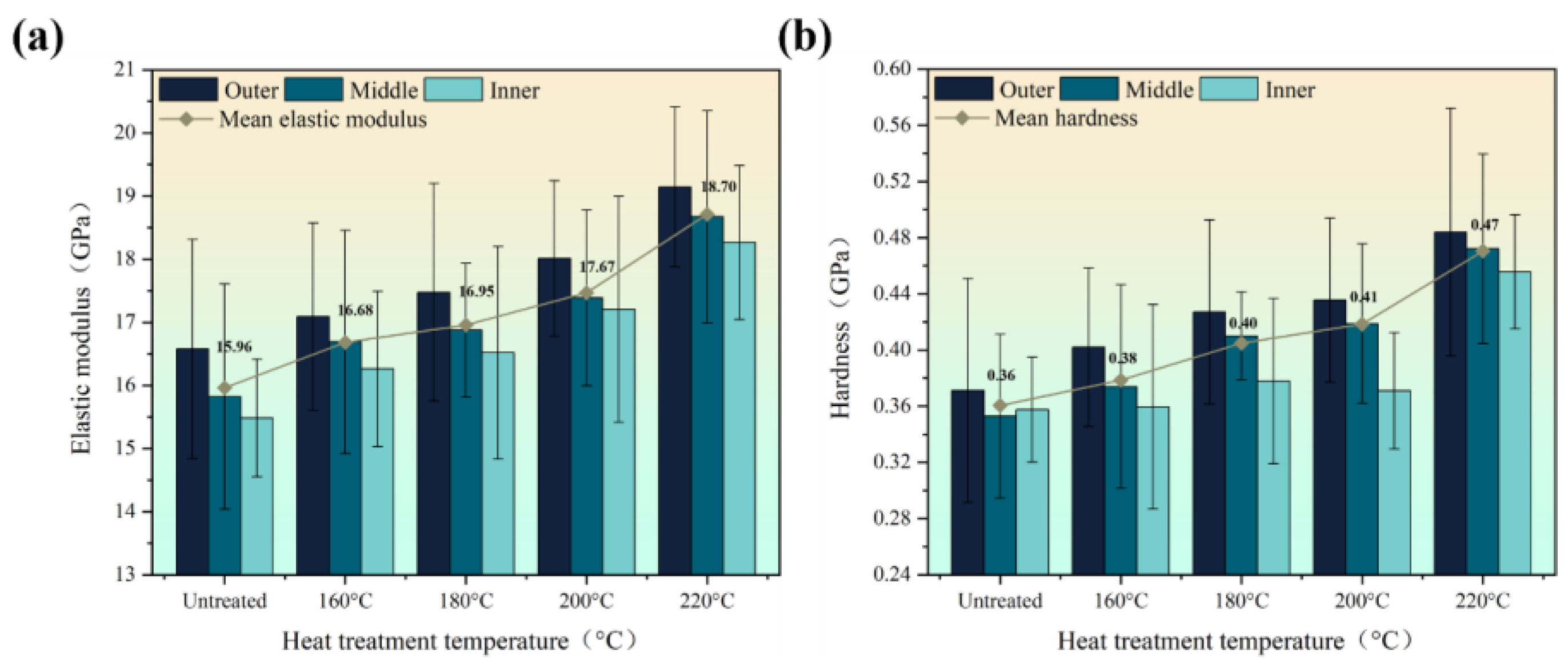 Materials 16 01239 g004