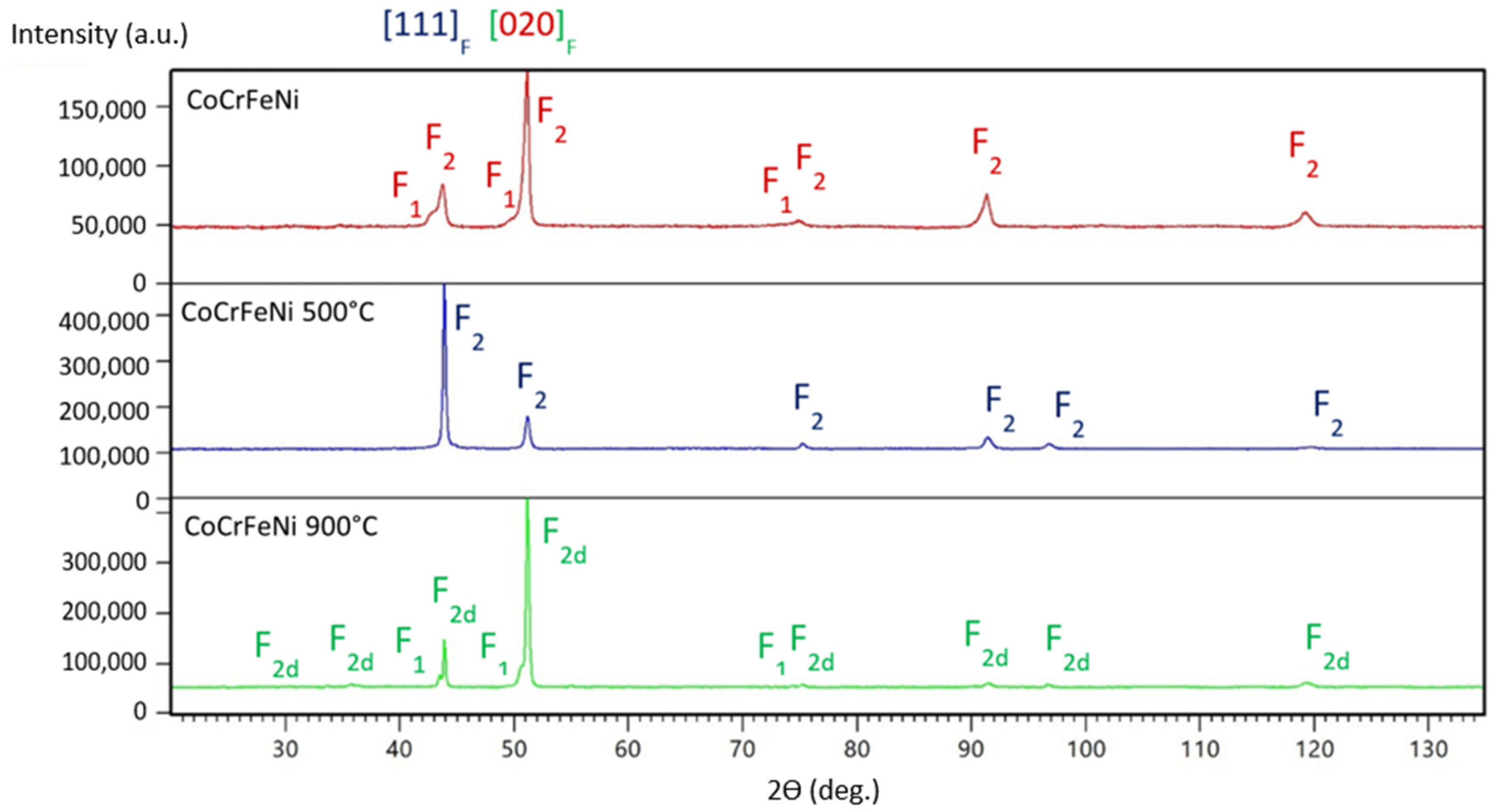 Materials 16 01245 g002