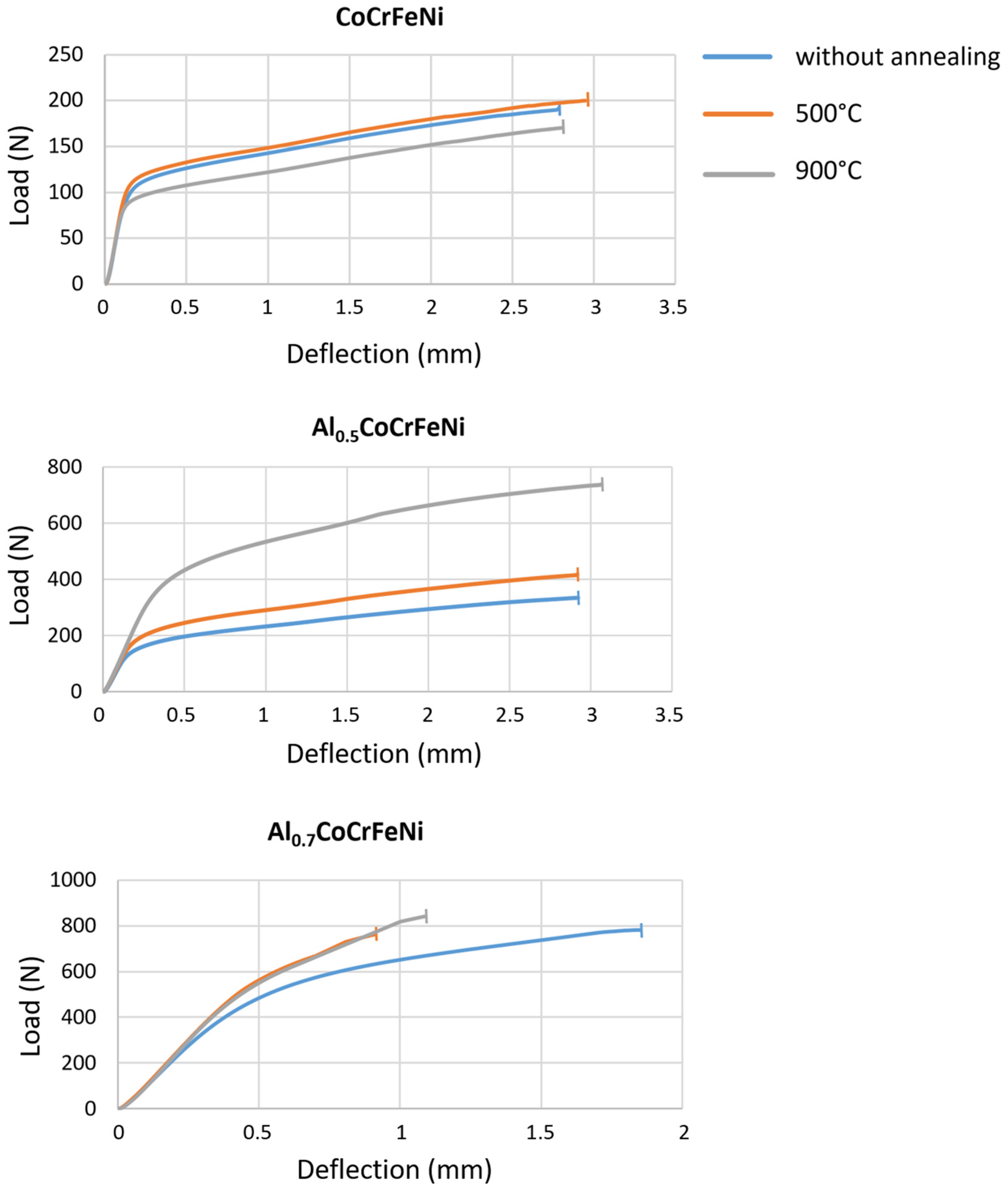 Materials 16 01245 g009