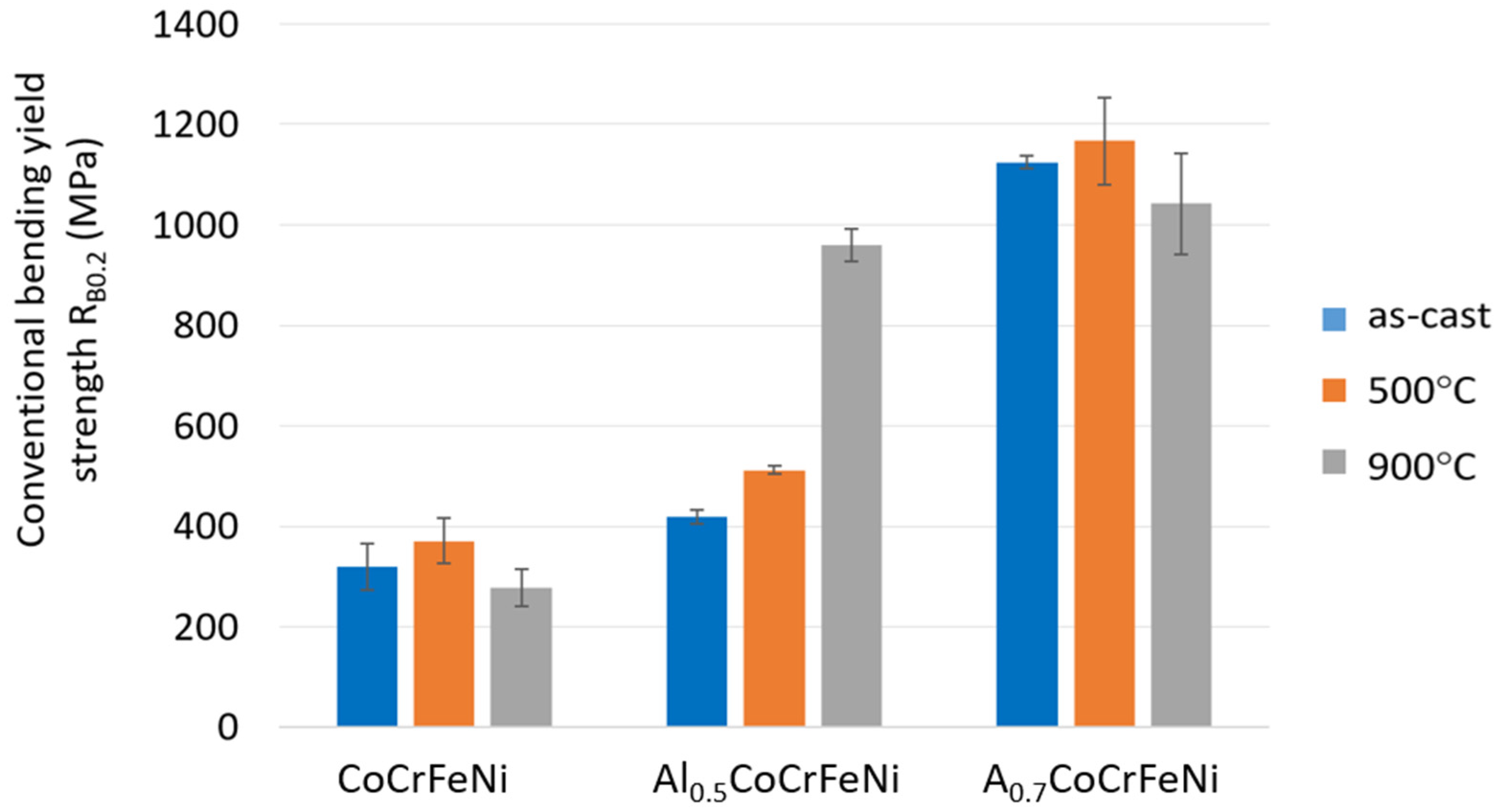 Materials 16 01245 g010
