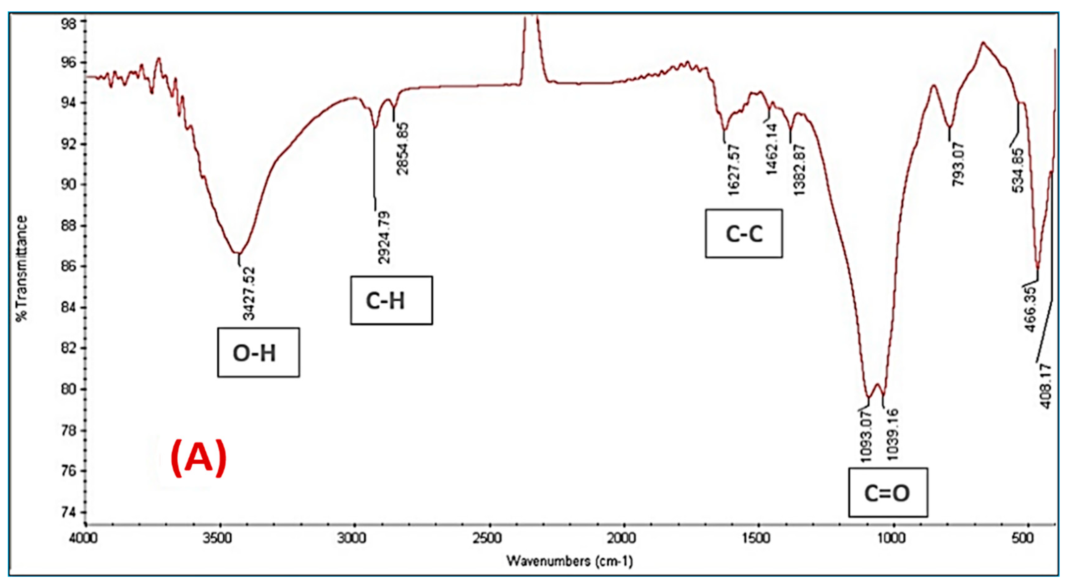 Materials 16 01251 g004a