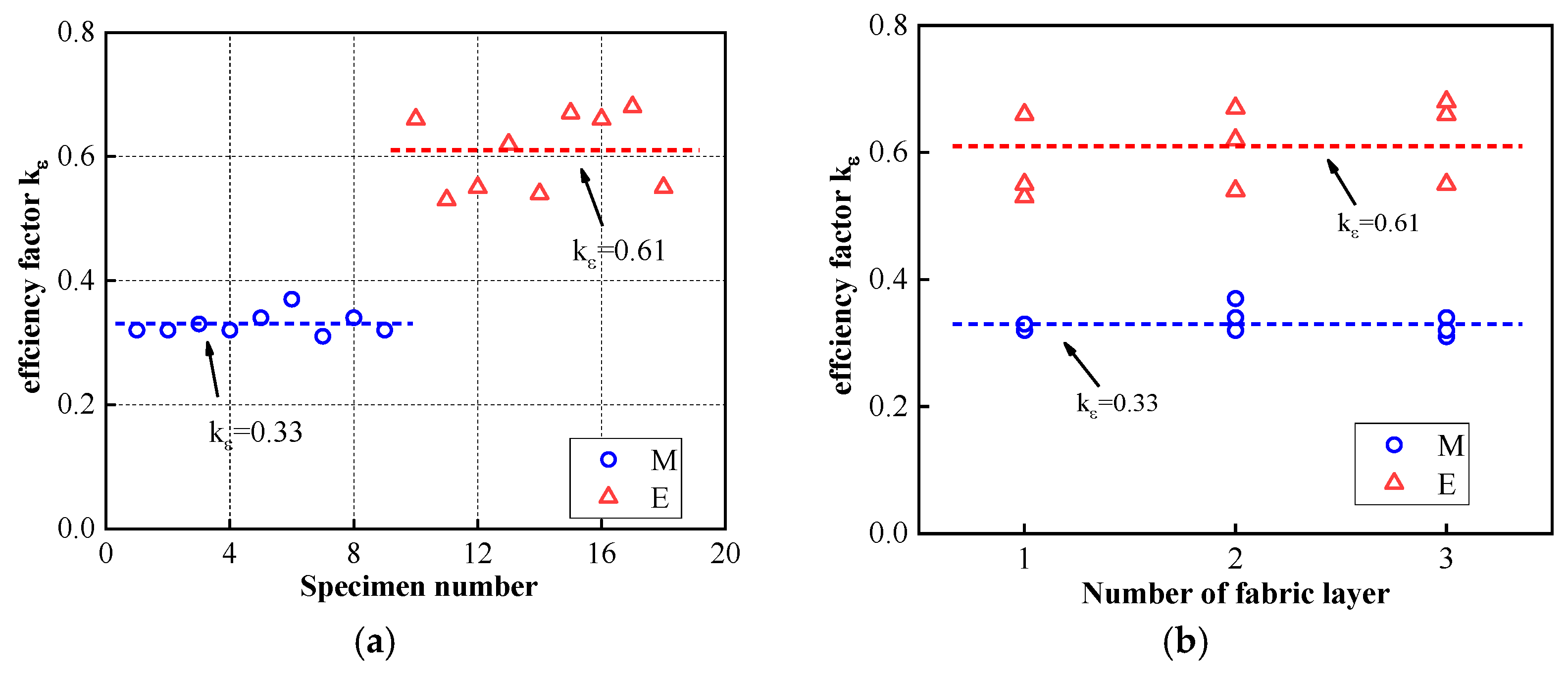 Materials 16 01258 g008