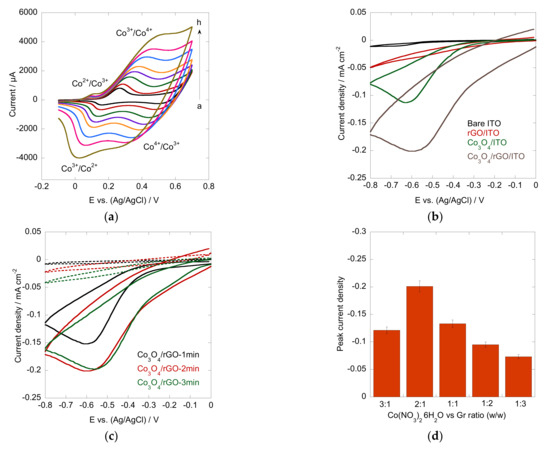 Materials 16 01261 g005 550
