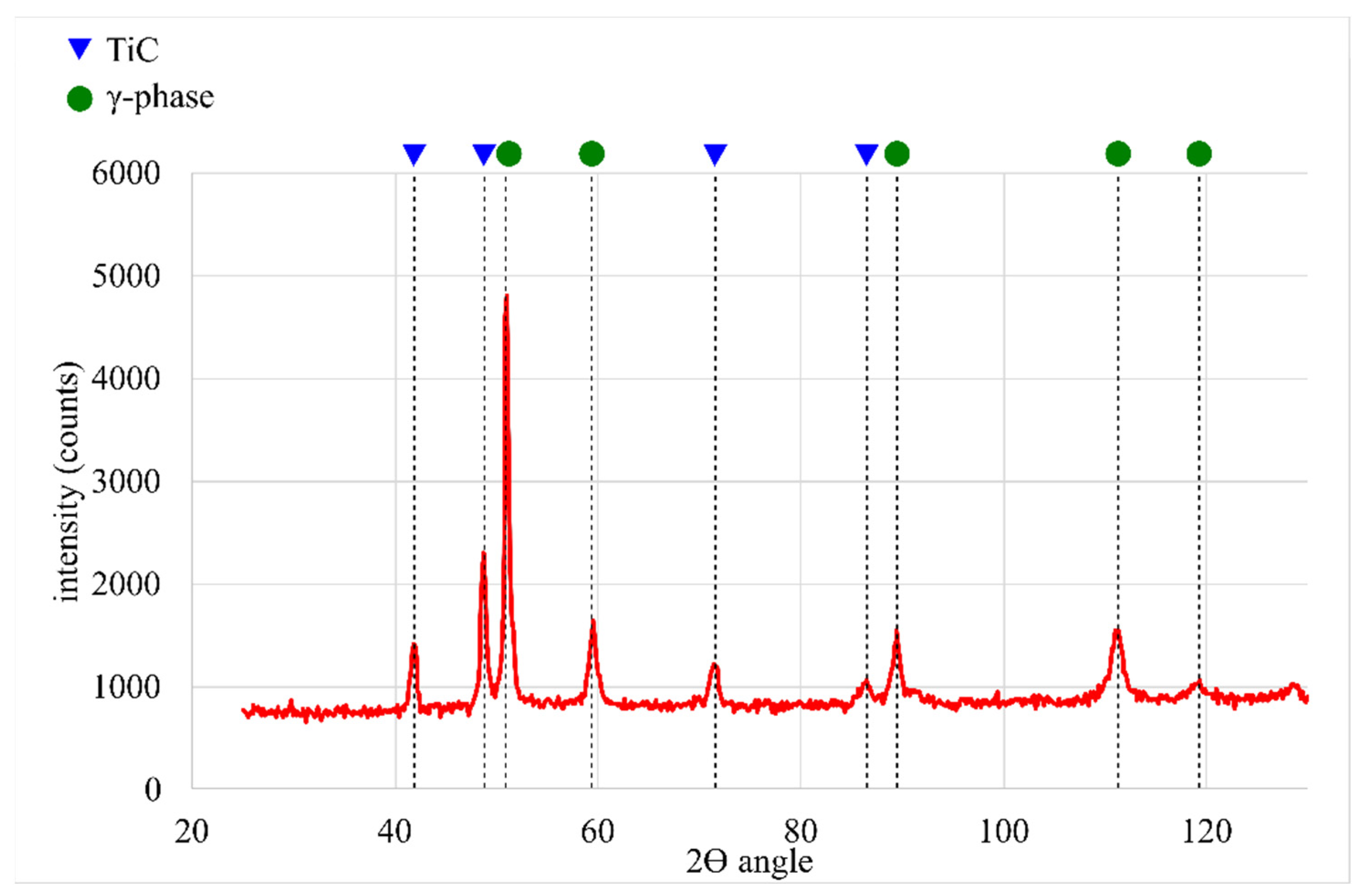 Materials 16 01265 g006