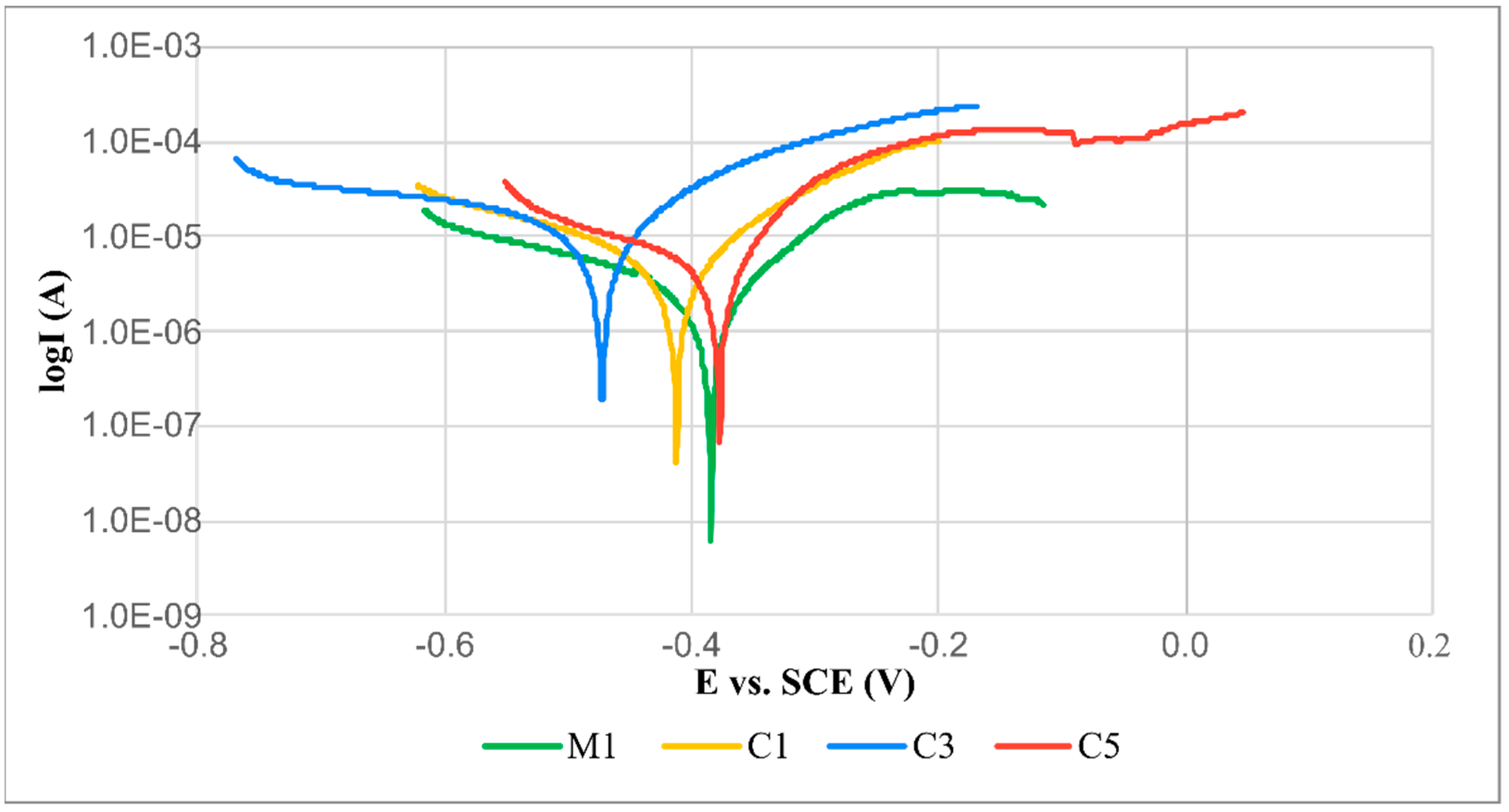 Materials 16 01265 g011