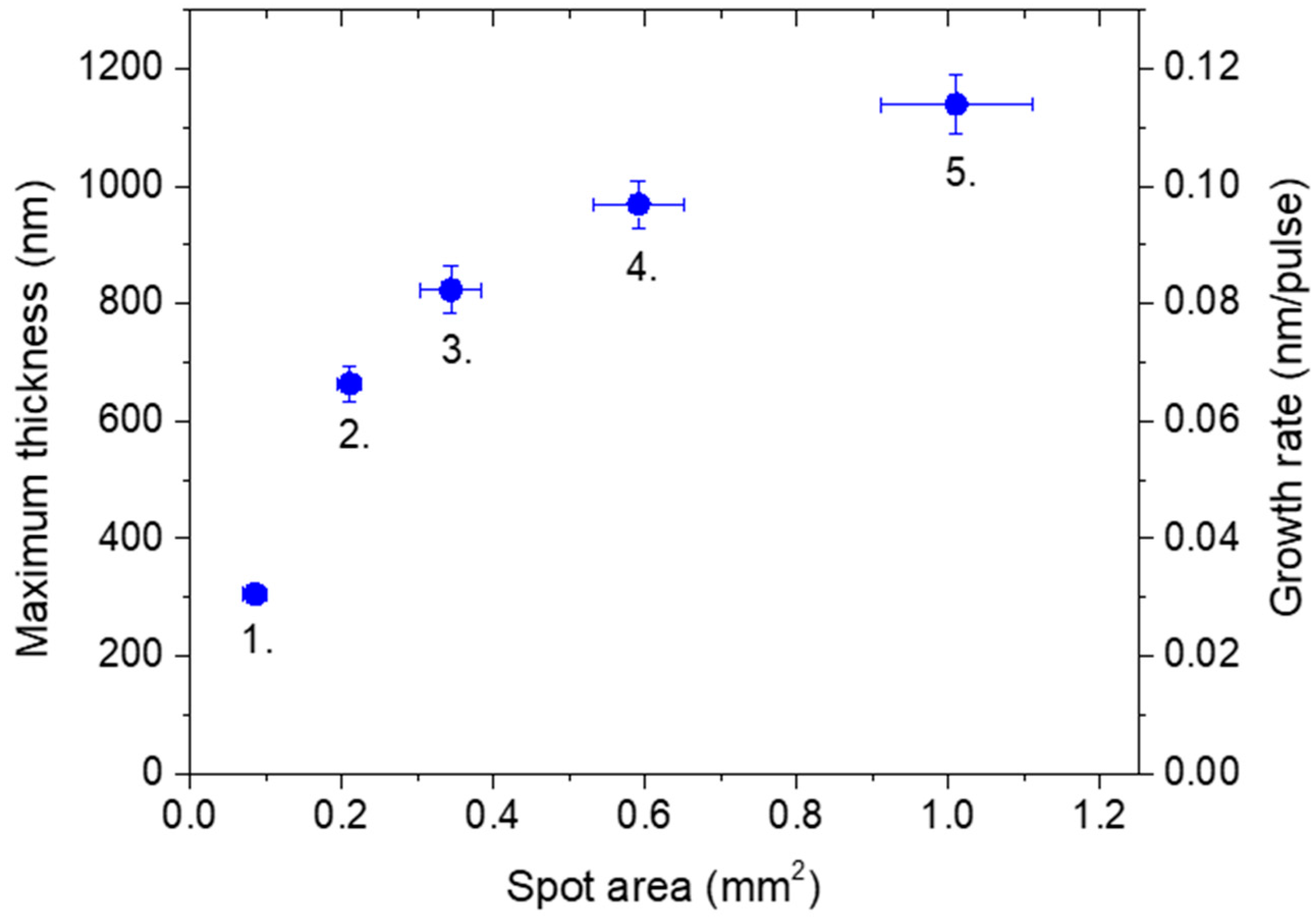 Materials 16 01267 g003