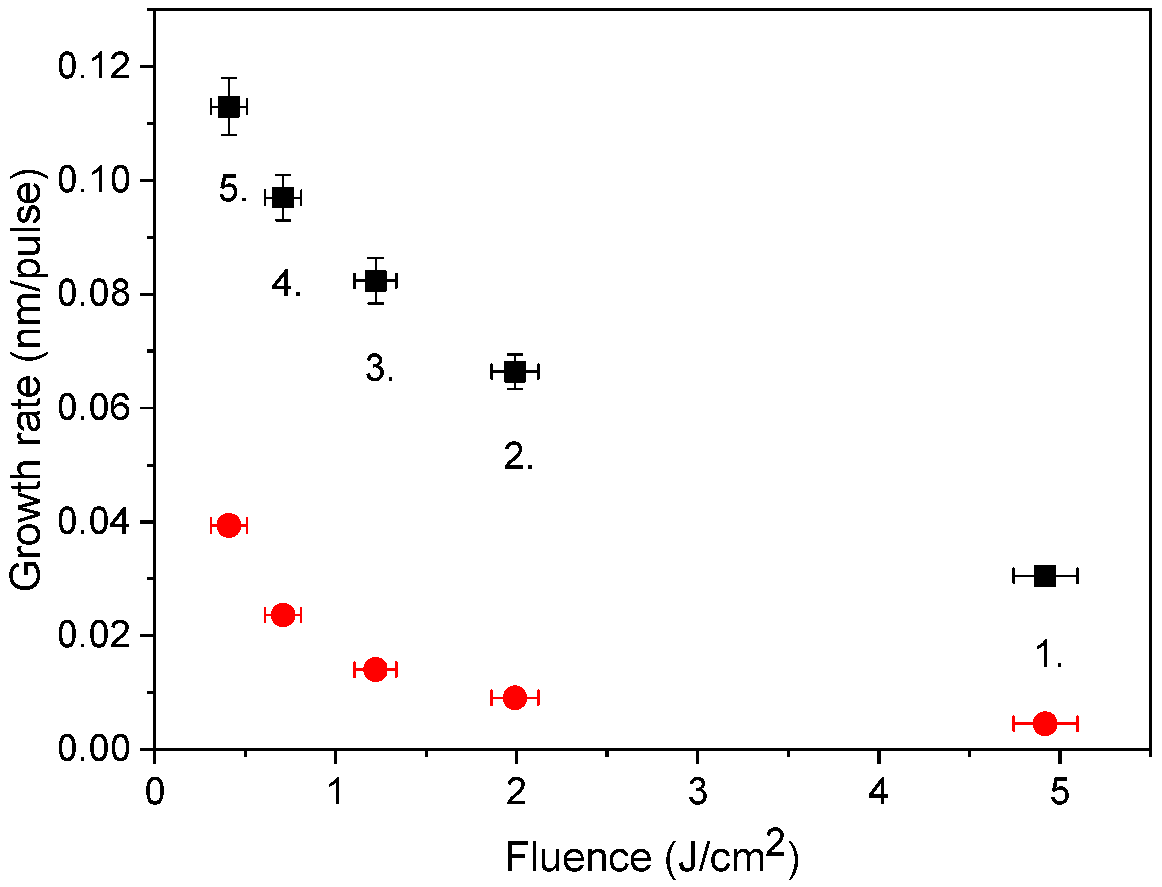 Materials 16 01267 g008