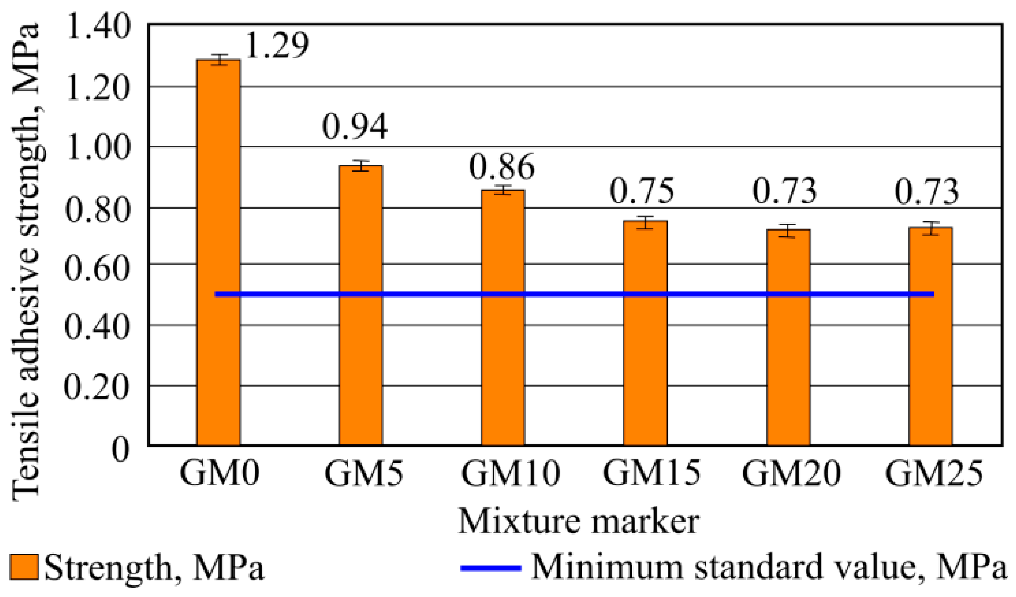 Materials 16 01269 g012