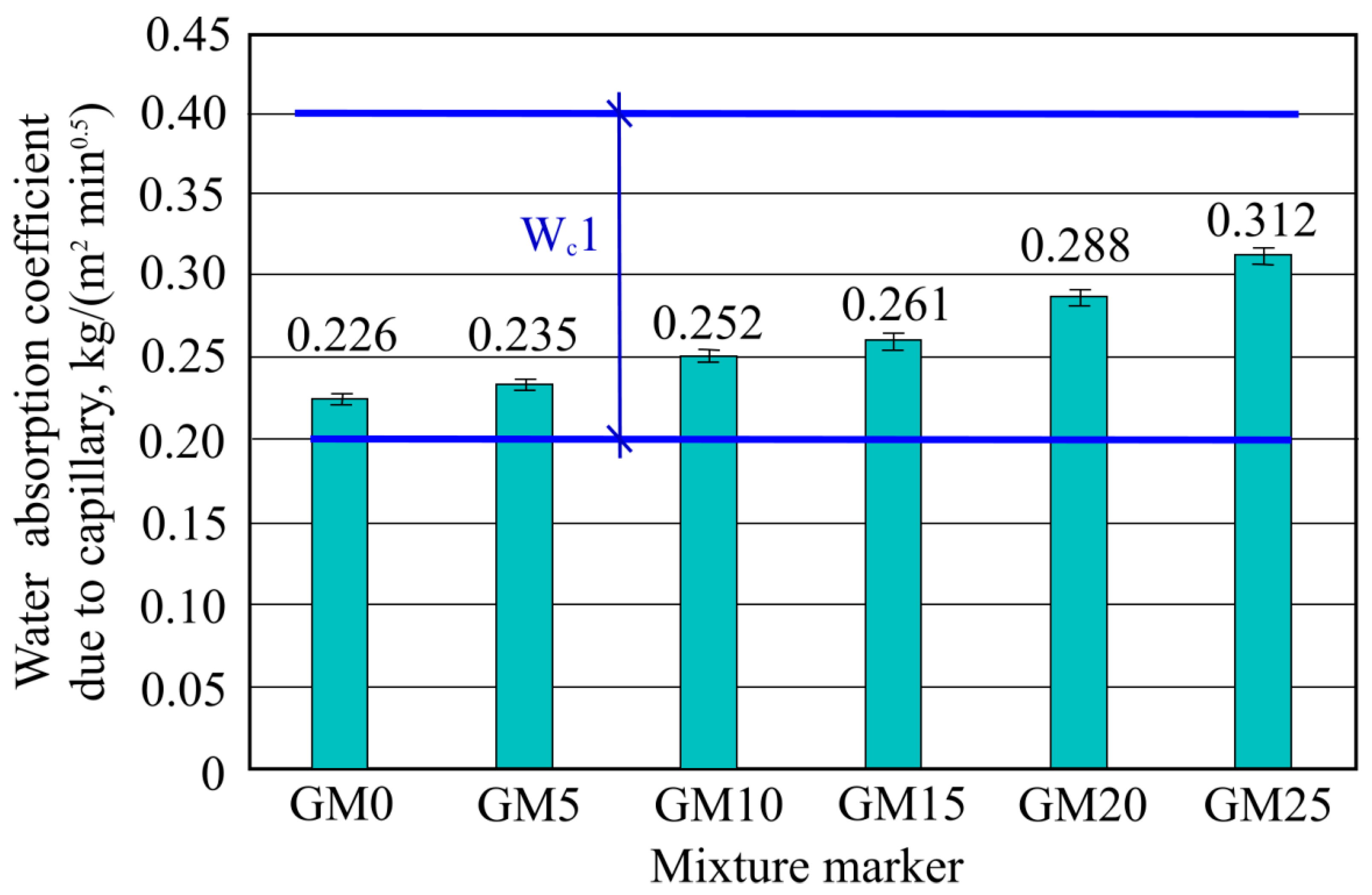 Materials 16 01269 g018