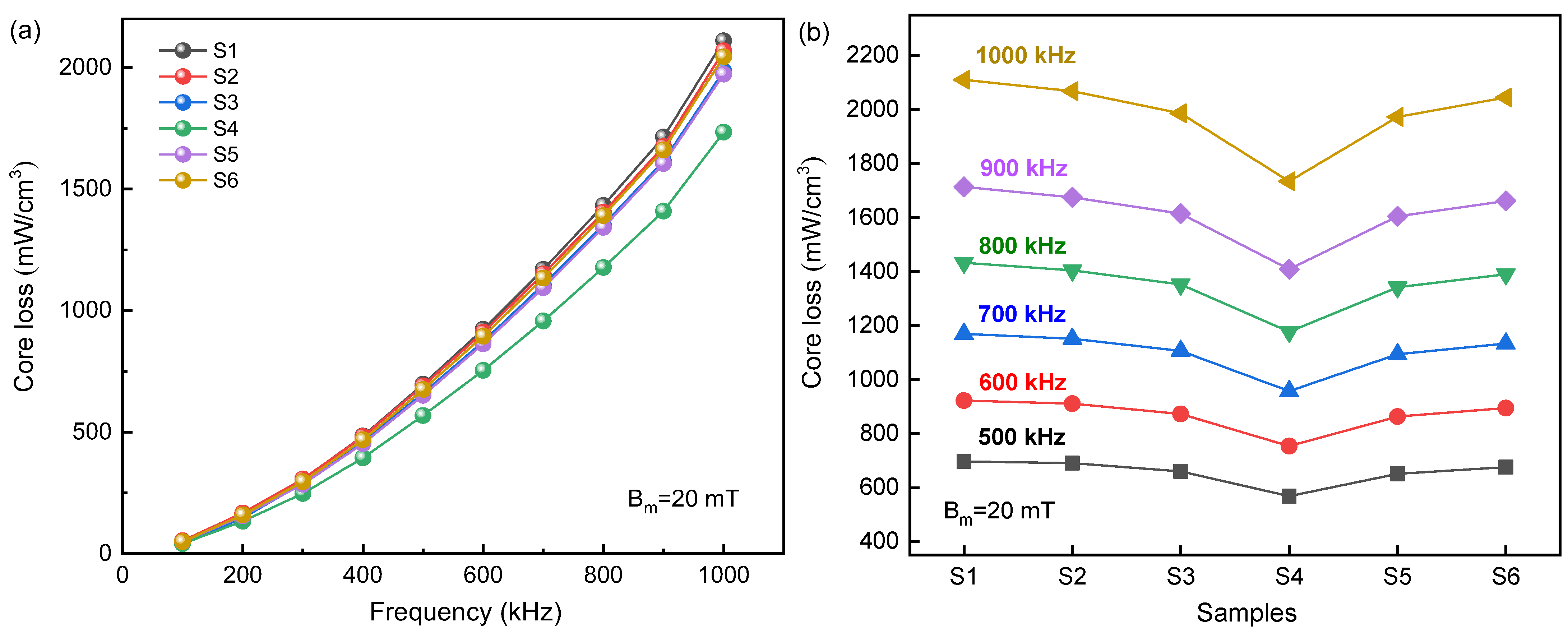 Materials 16 01270 g008