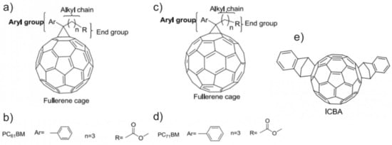 Materials 16 01276 g007