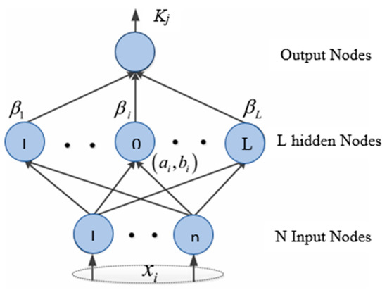 Materials 16 01277 g005 550