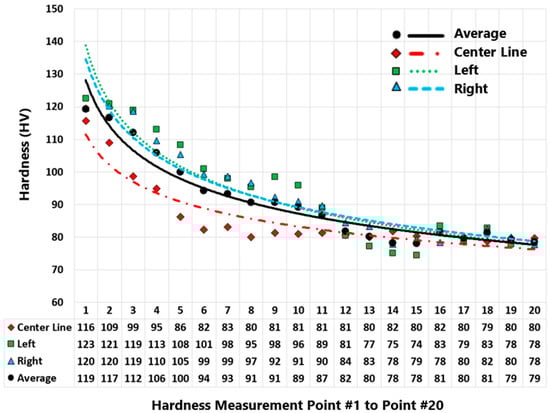 Materials 16 01278 g005