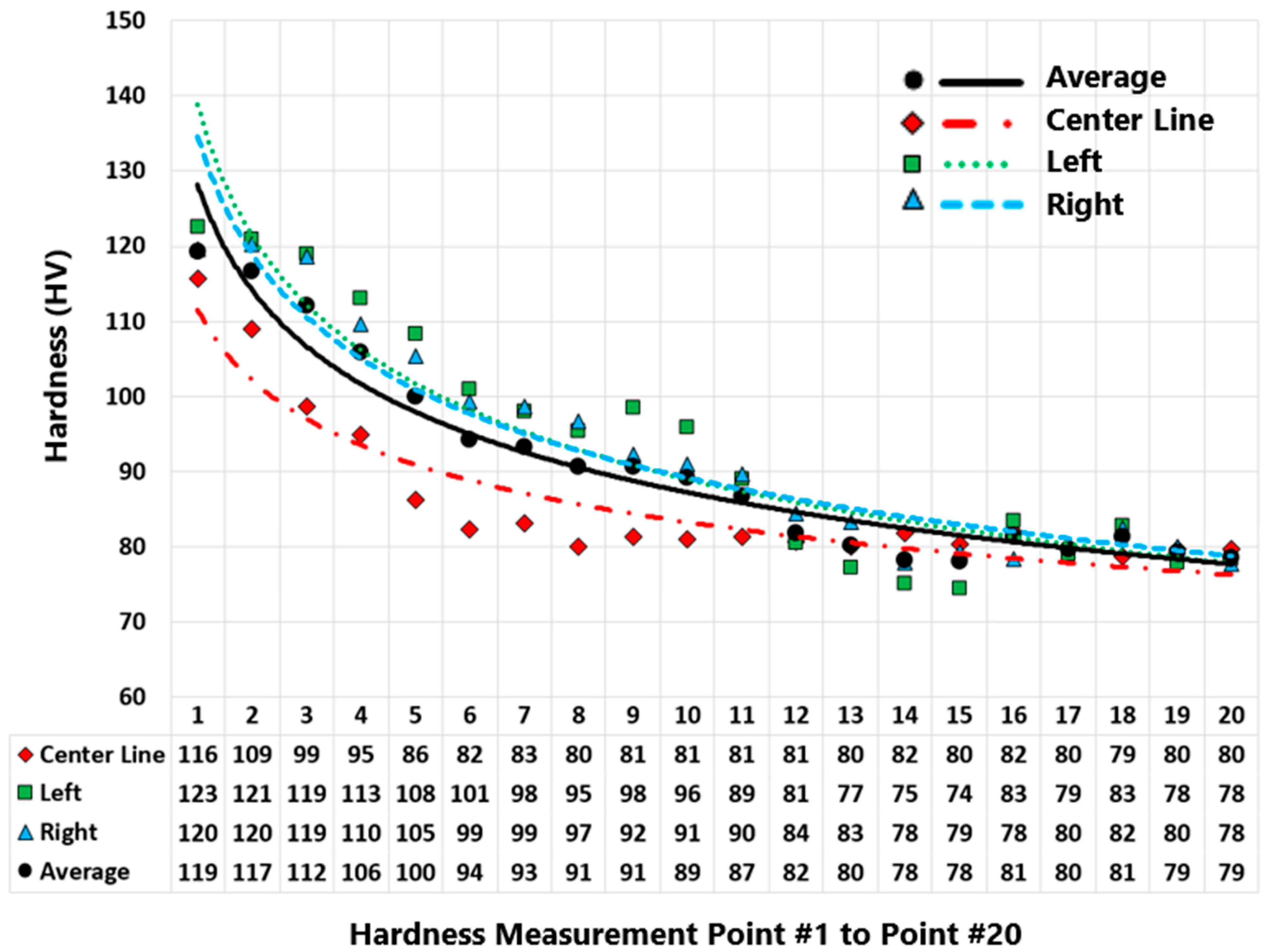 Materials 16 01278 g005 Materials 16 01278 g005