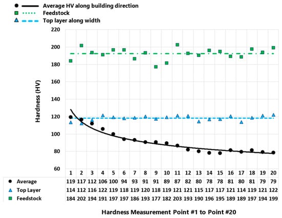 Materials 16 01278 g006