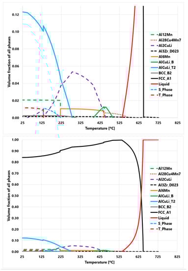 Materials 16 01278 g007