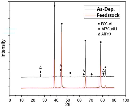 Materials 16 01278 g010
