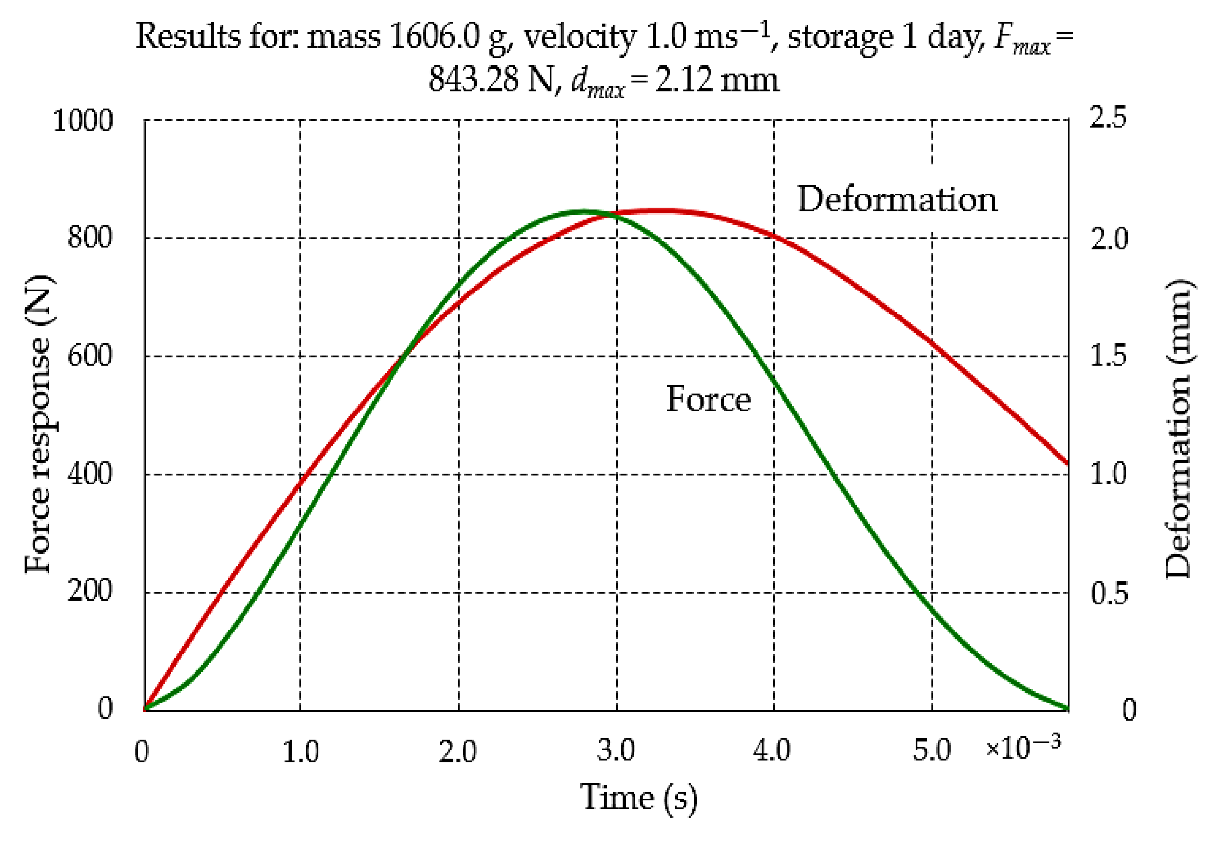 Materials 16 01281 g006 Materials 16 01281 g006