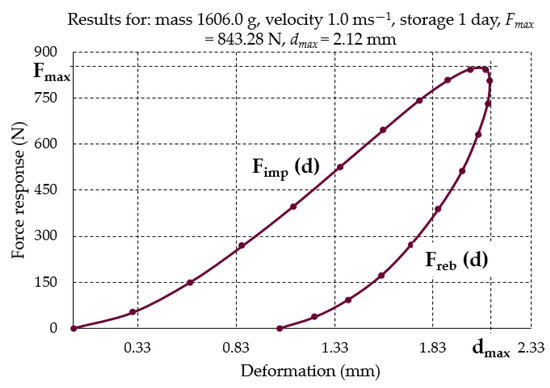 Materials 16 01281 g007