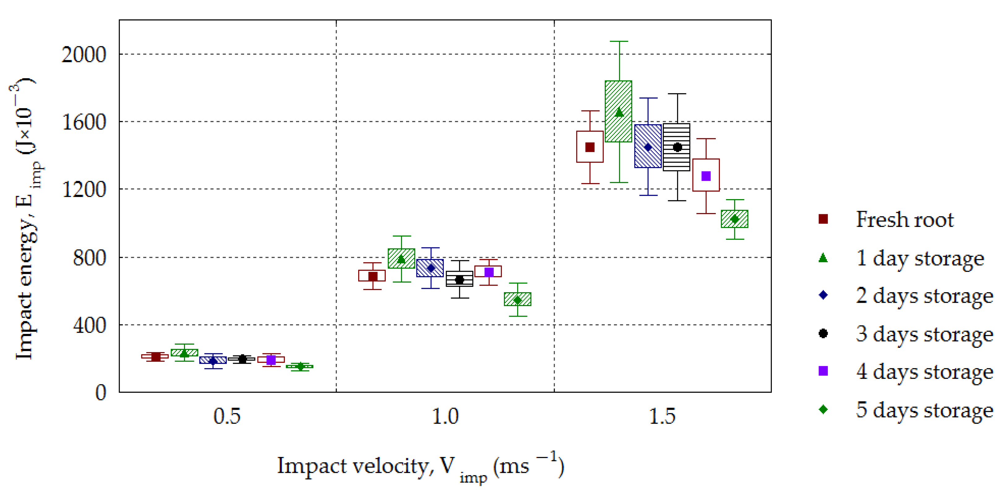 Materials 16 01281 g010 Materials 16 01281 g010
