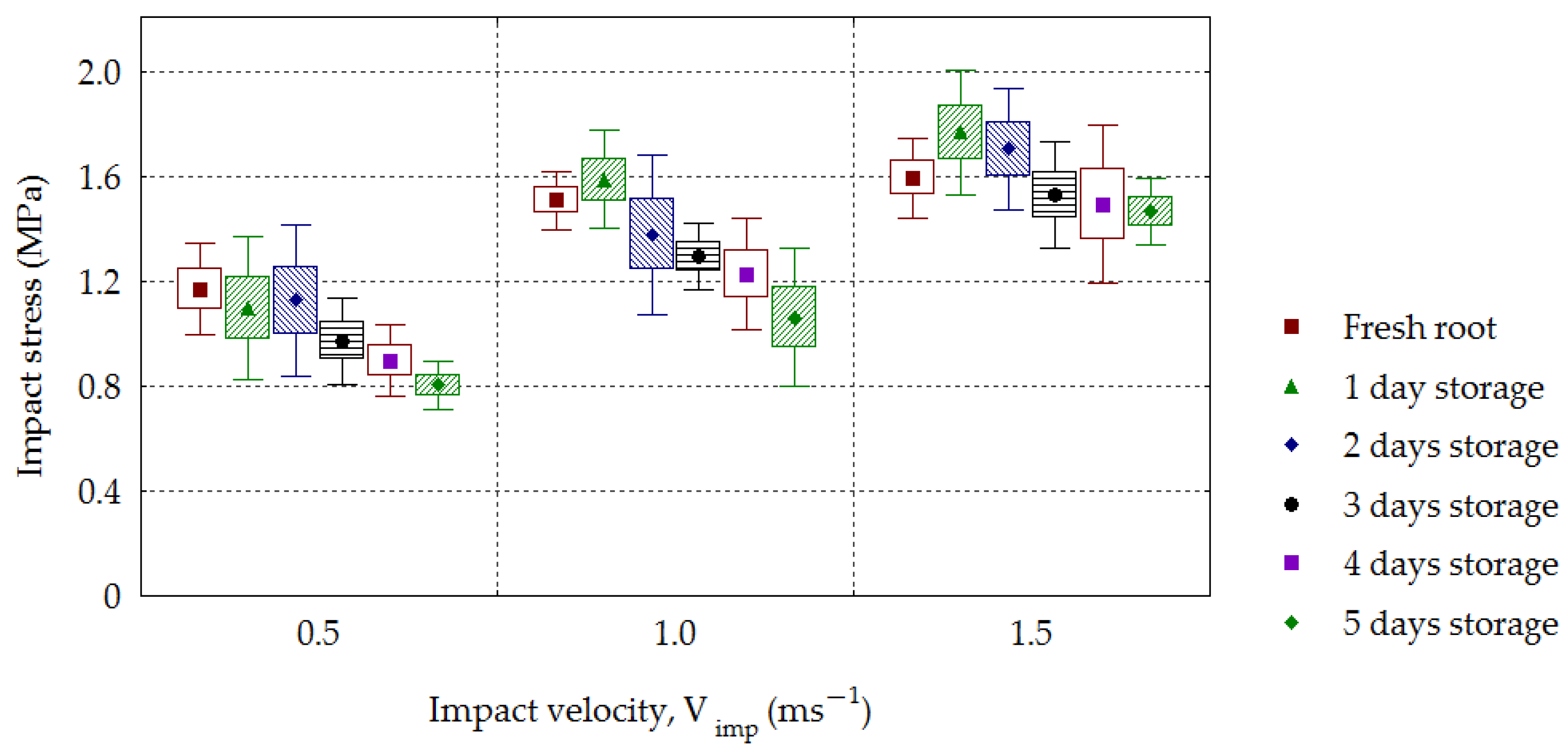 Materials 16 01281 g015 Materials 16 01281 g015