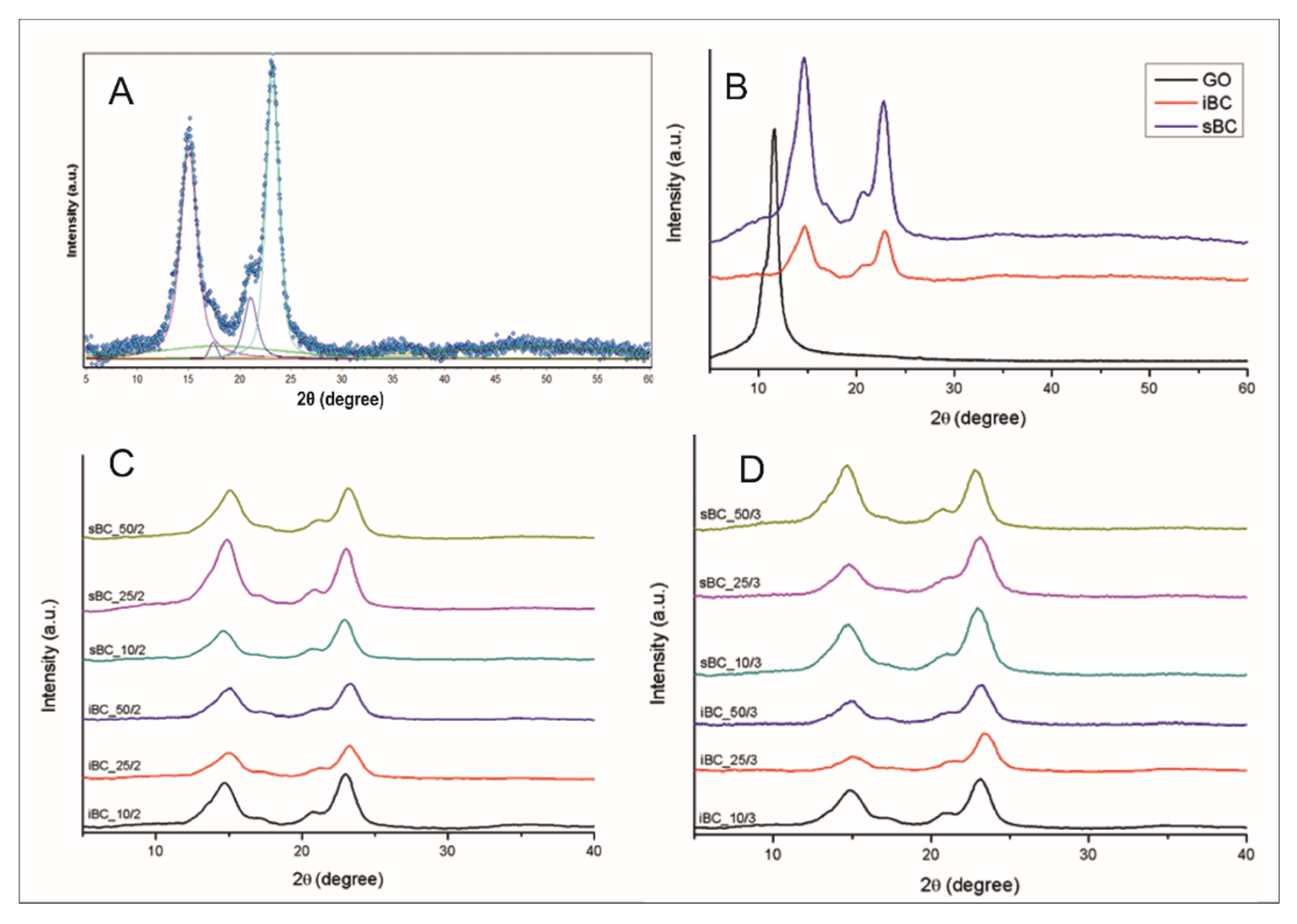 Materials 16 01296 g011