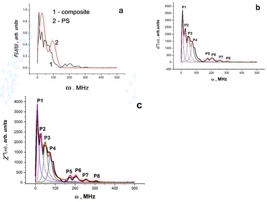 Materials 16 01297 g010 550