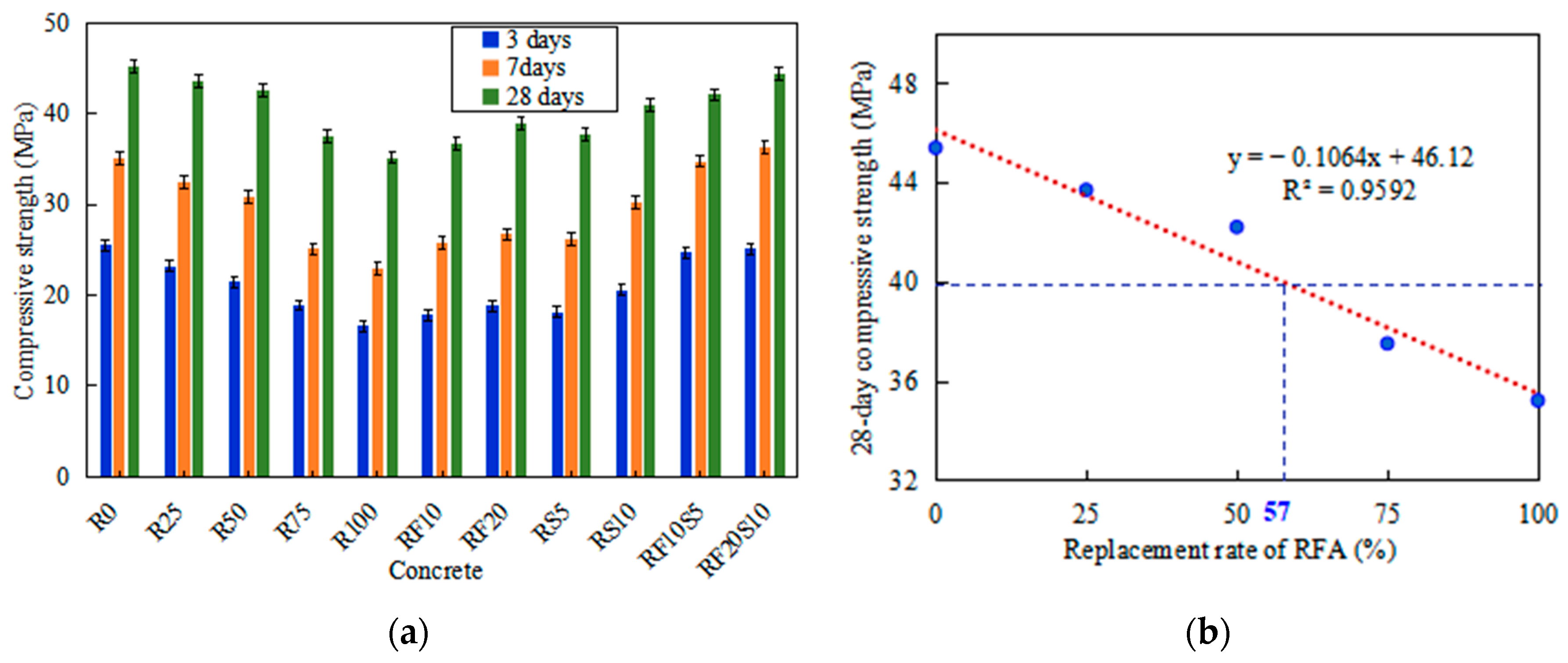 Materials 16 01306 g003