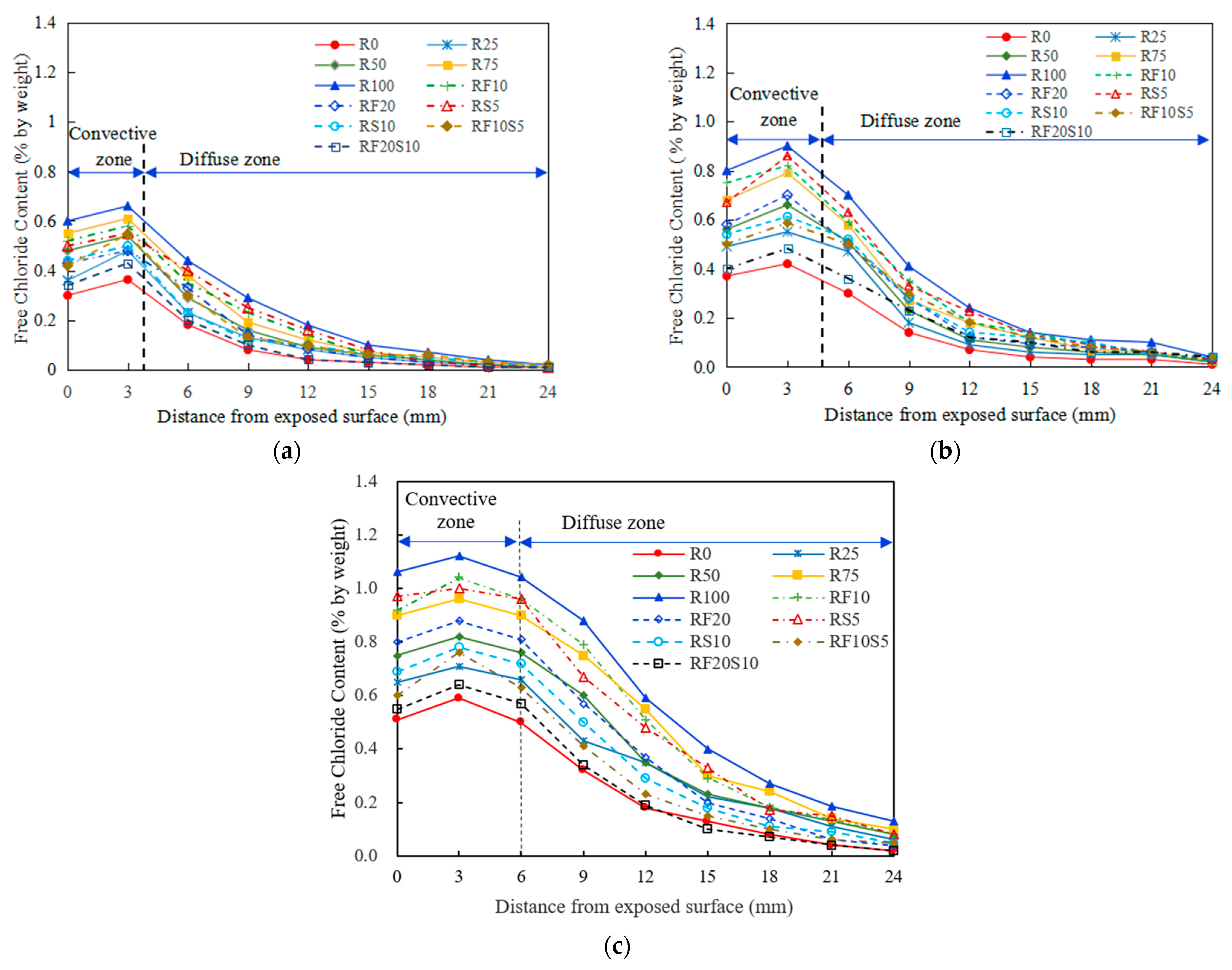 Materials 16 01306 g007