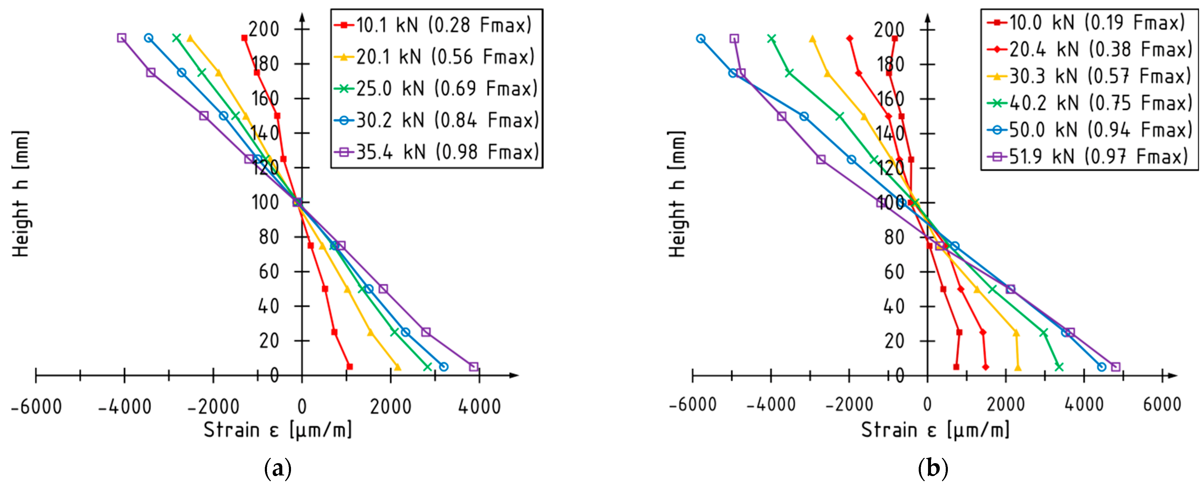 Materials 16 01309 g013a