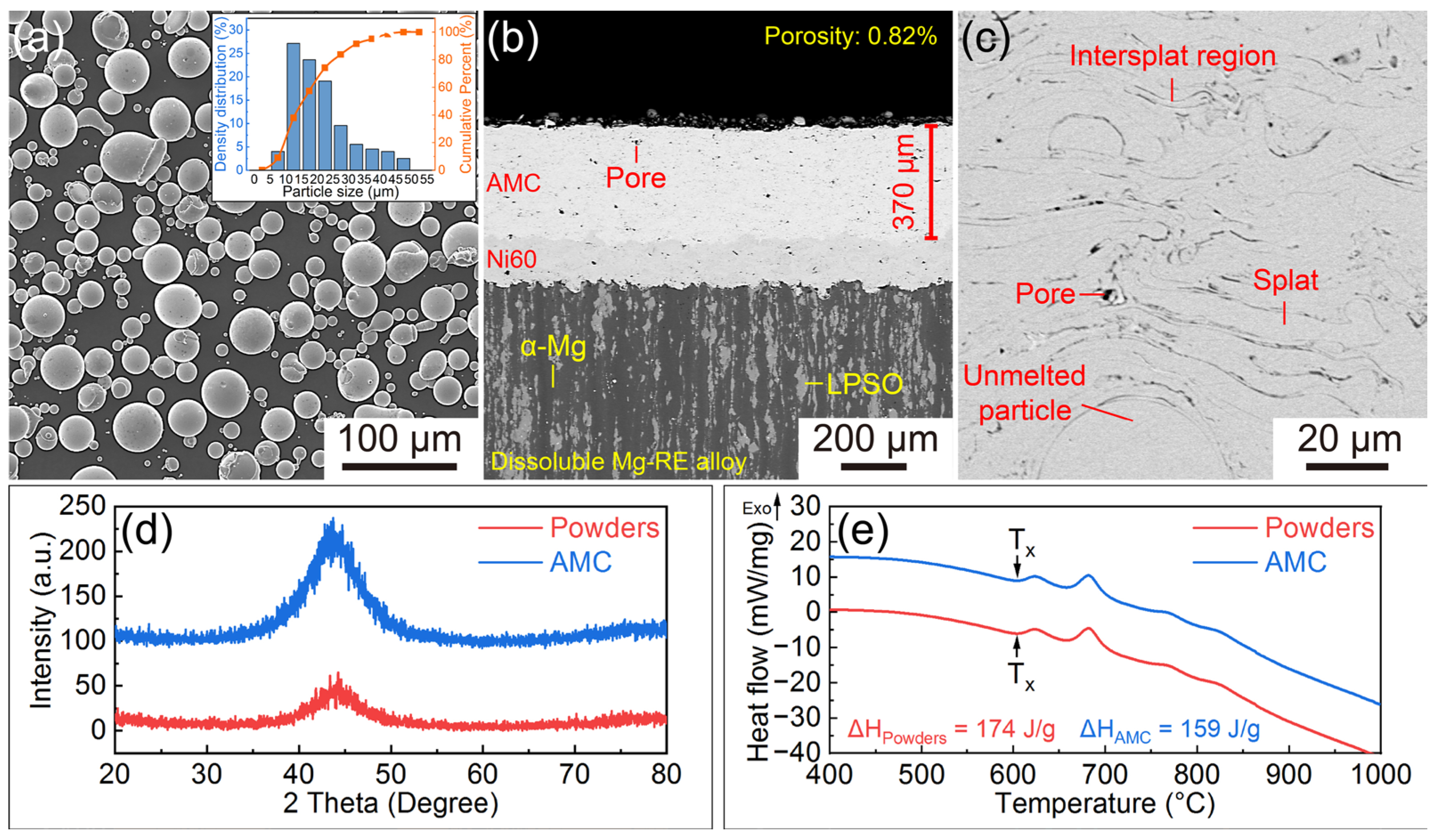 Materials 16 01313 g001