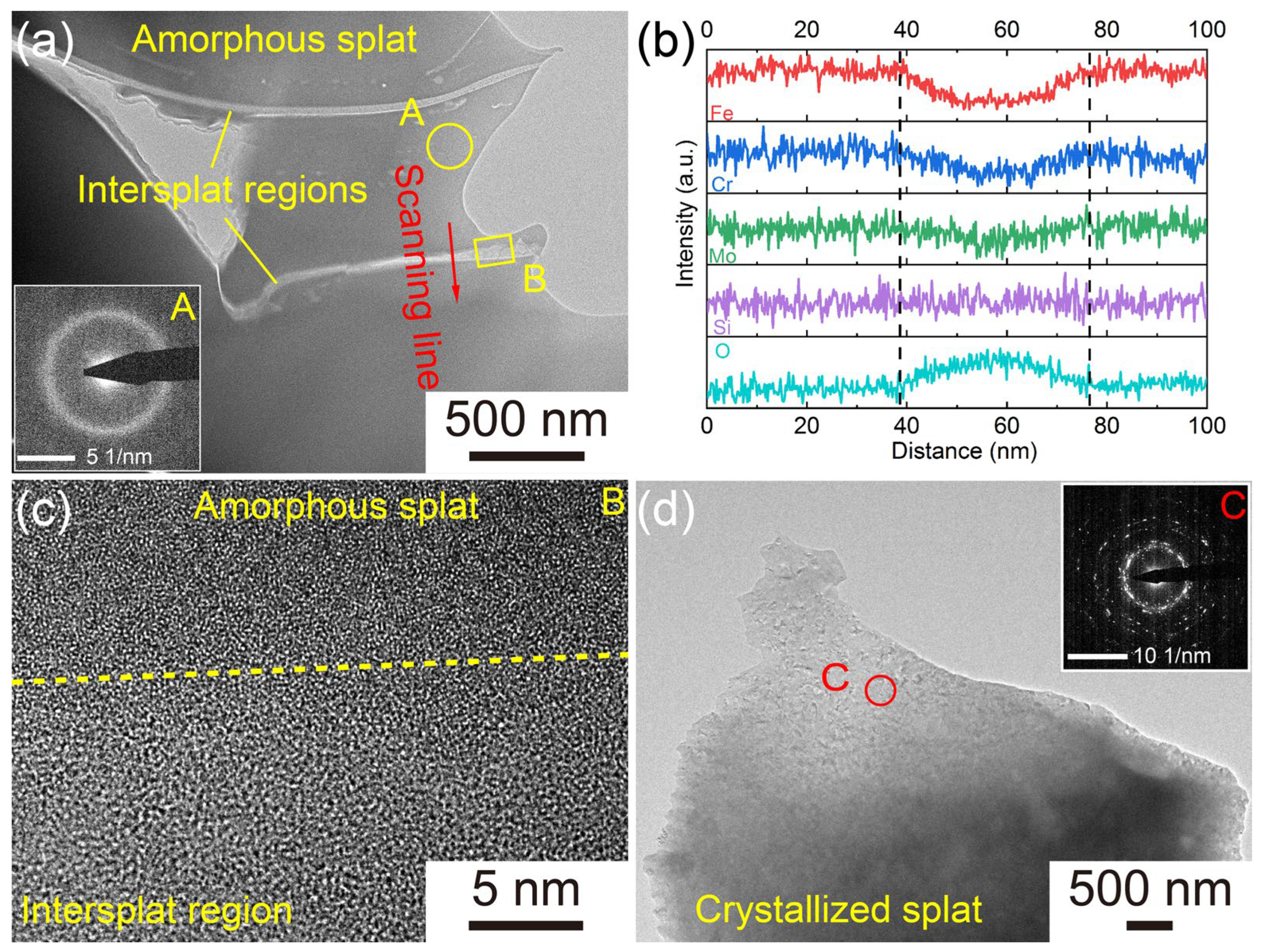 Materials 16 01313 g002